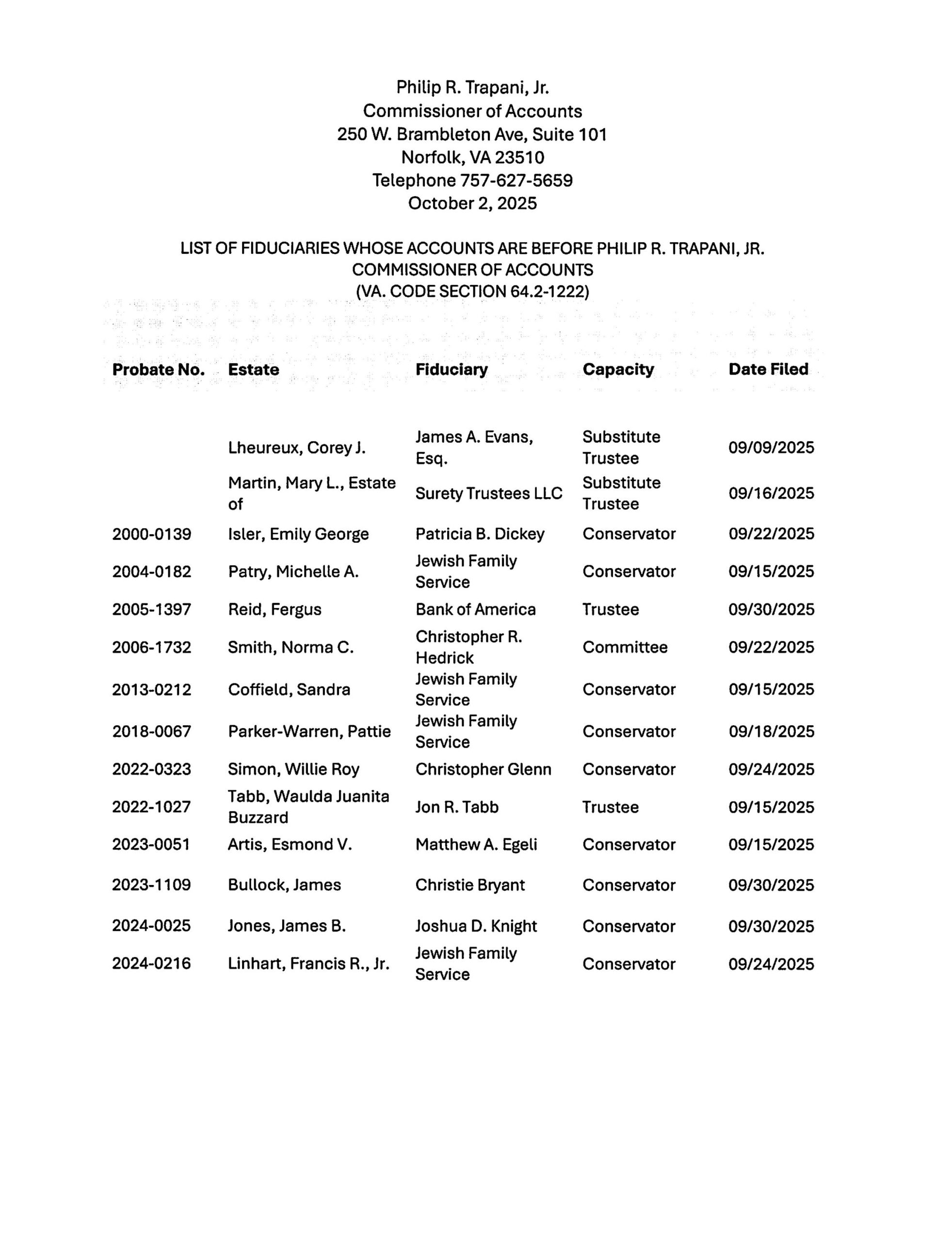 Philip R. Trapani, Jr. October Fiduciary List