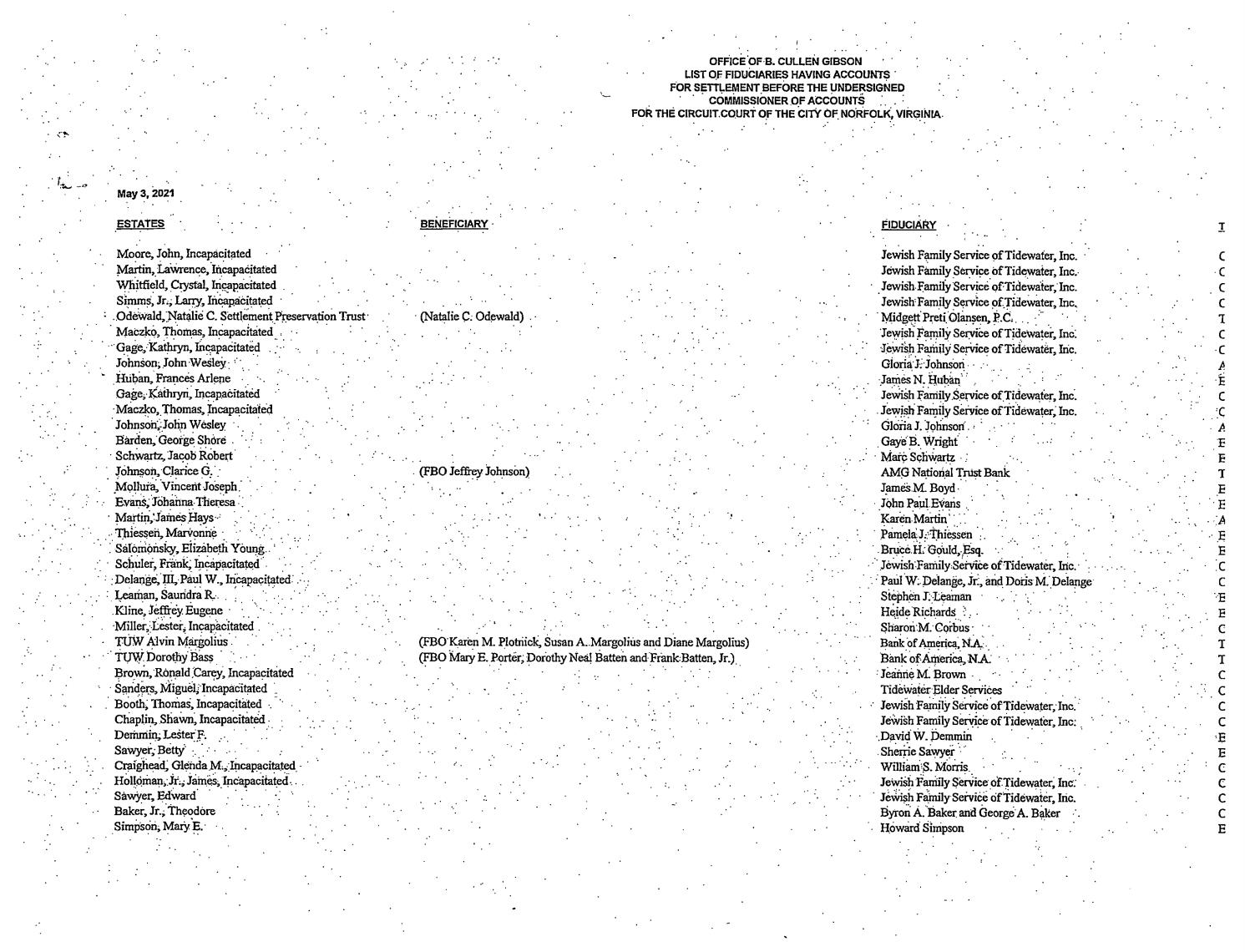 B. Cullen Gibson Fiduciaries list
