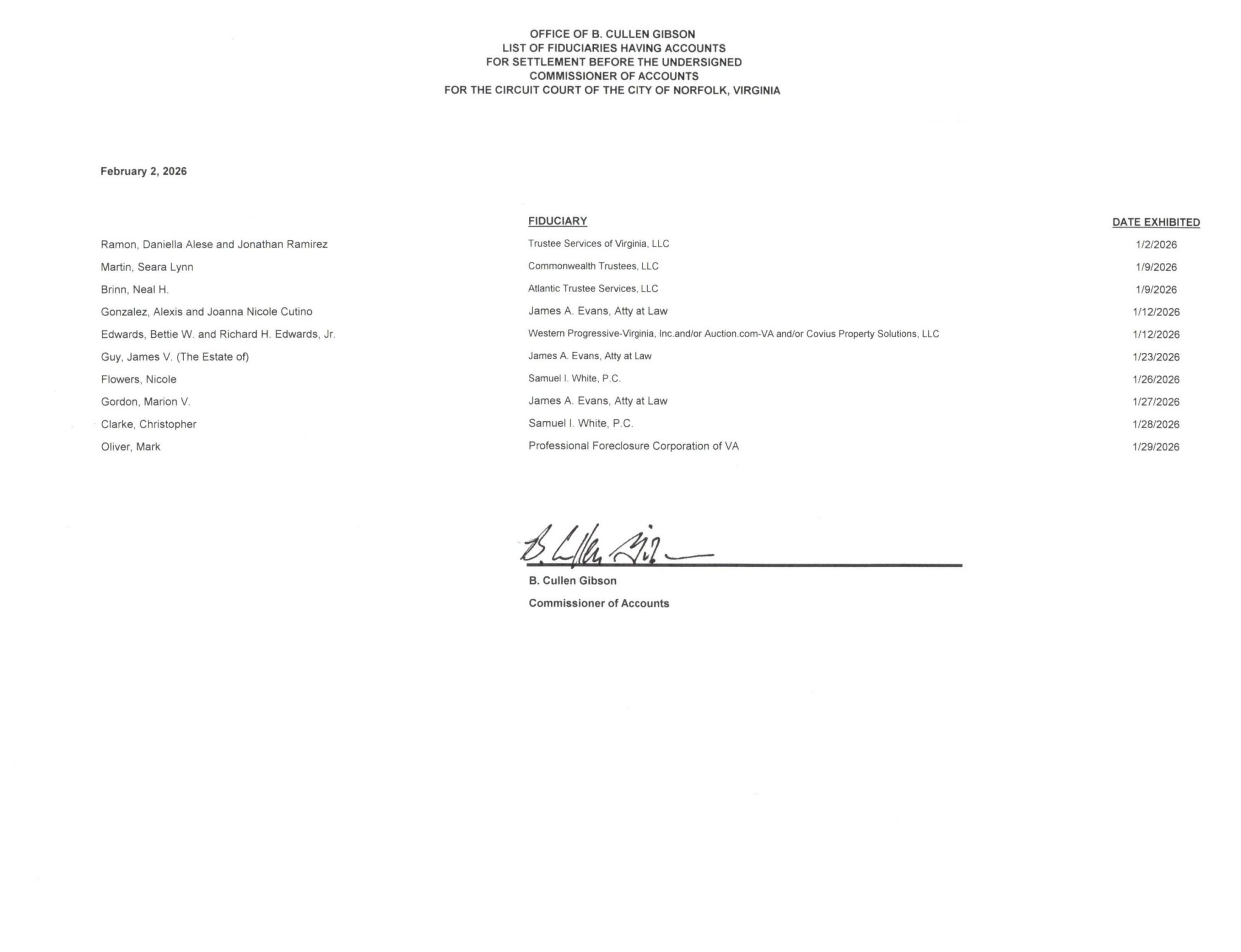 B. Cullen Gibson February Fiduciary List