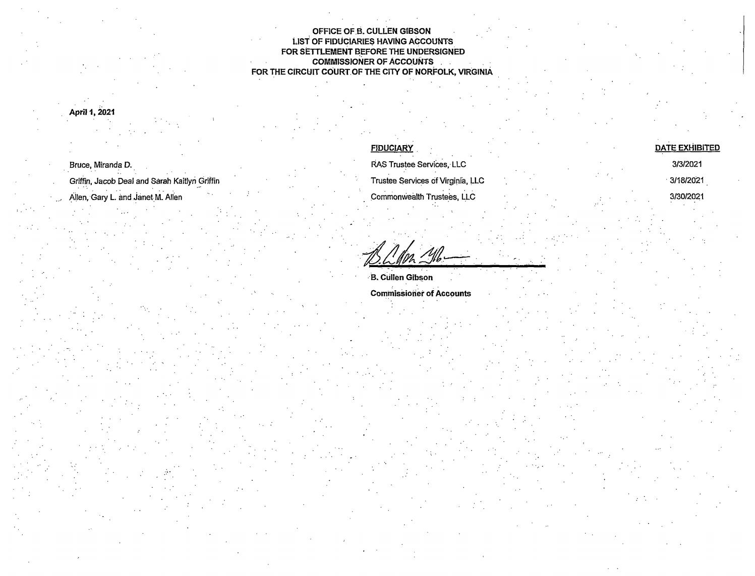 Office of Cullen B. Gibson List of Fiduciaries