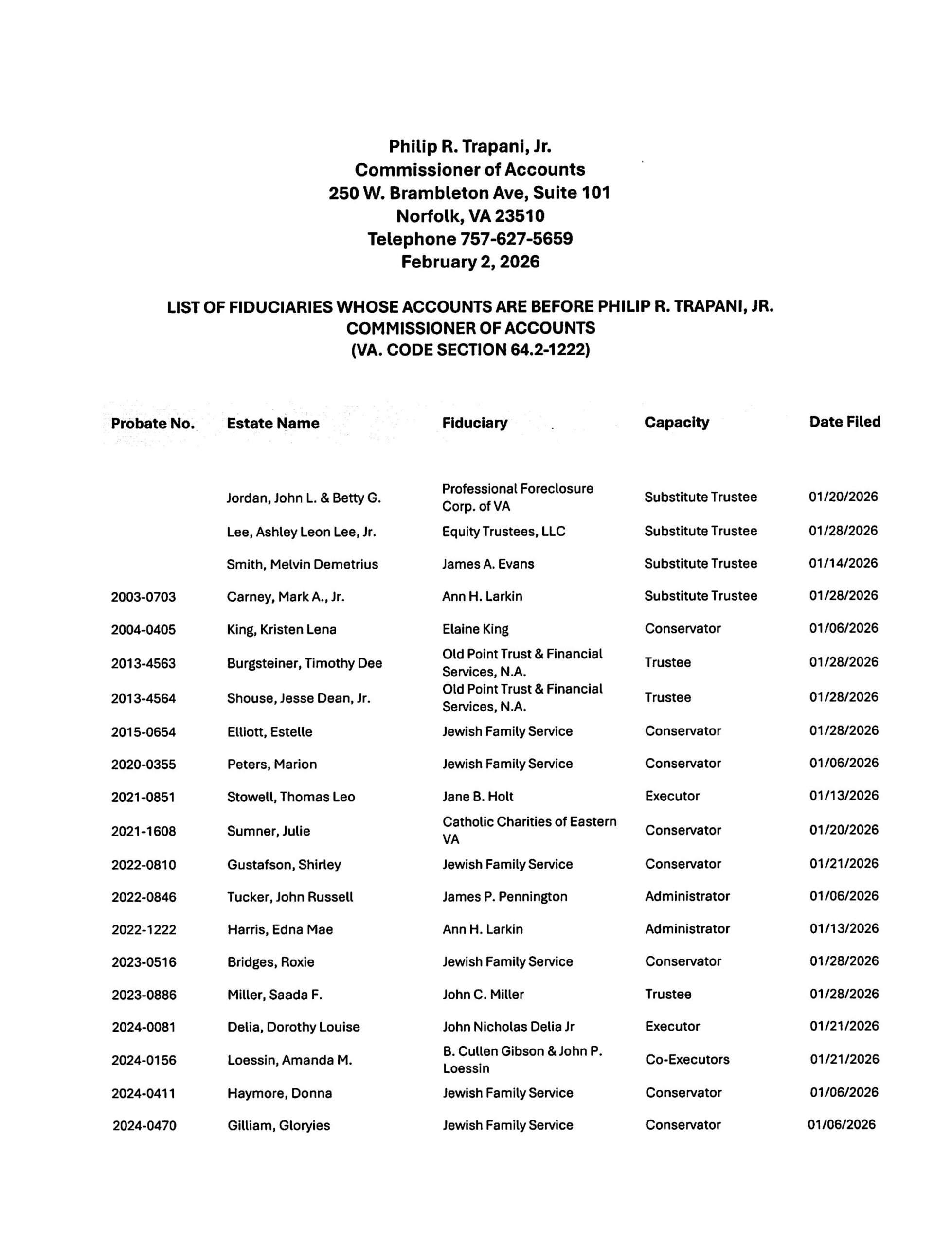 Philip R. Trapani, Jr. February Fiduciary List