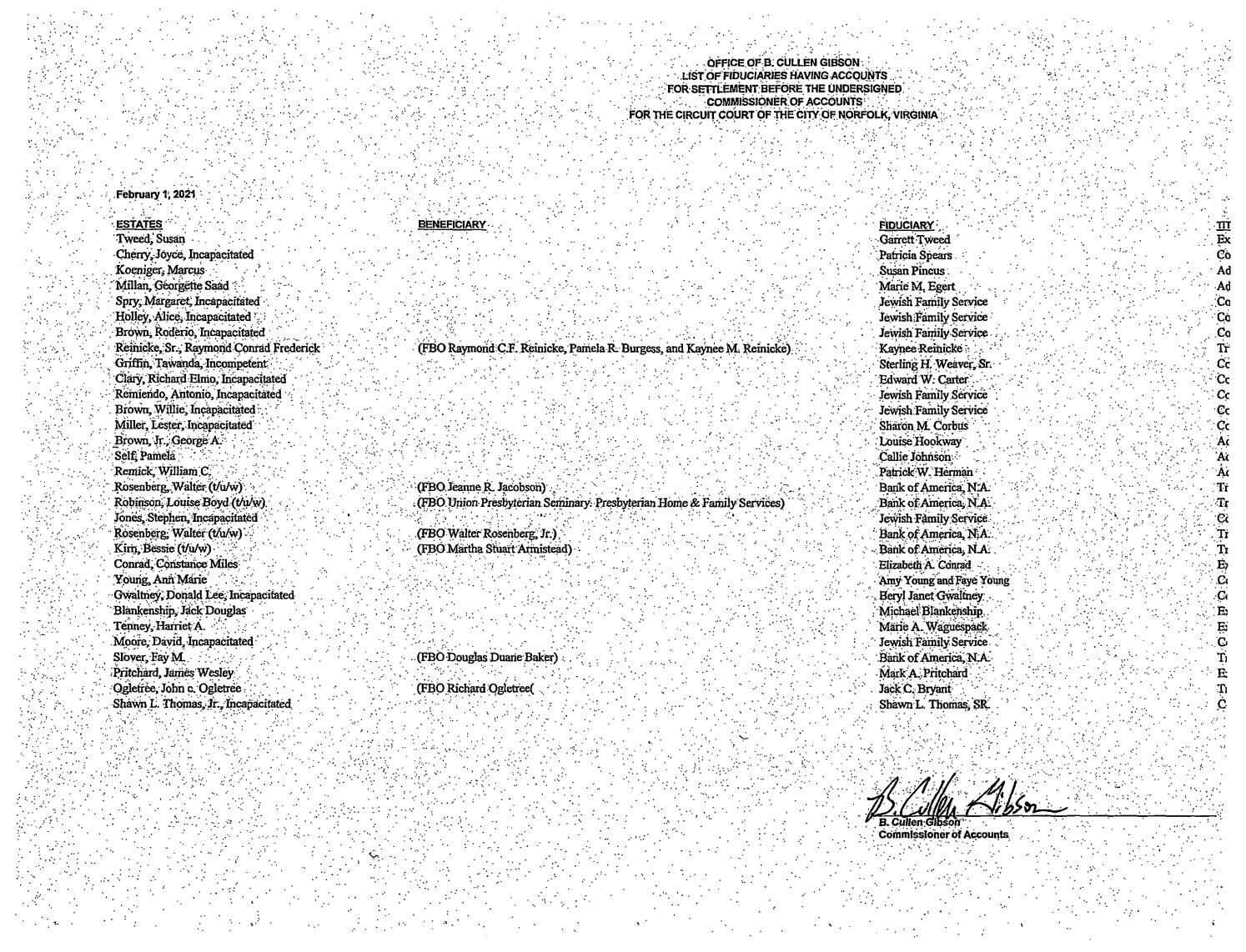 Office of B. Cullen Gibson List of Fiduciaries