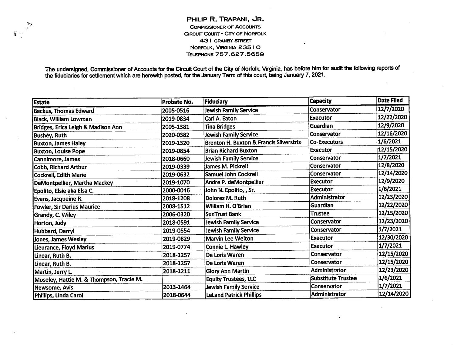 Philip R Trapani Jr Commissioner of Accounts List of Fiduciaries