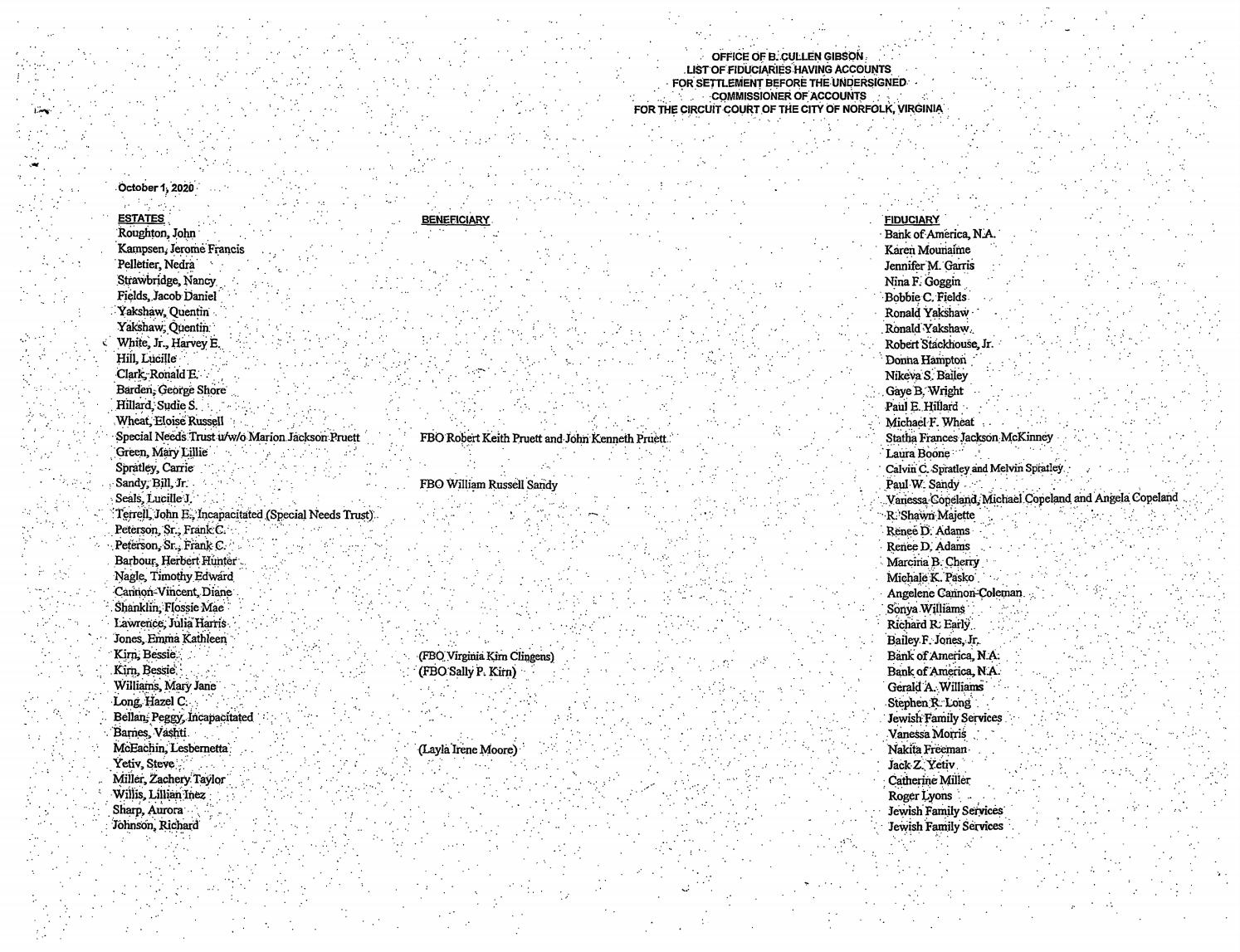 Office of B. Cullen Gibson List of Fiduciaries