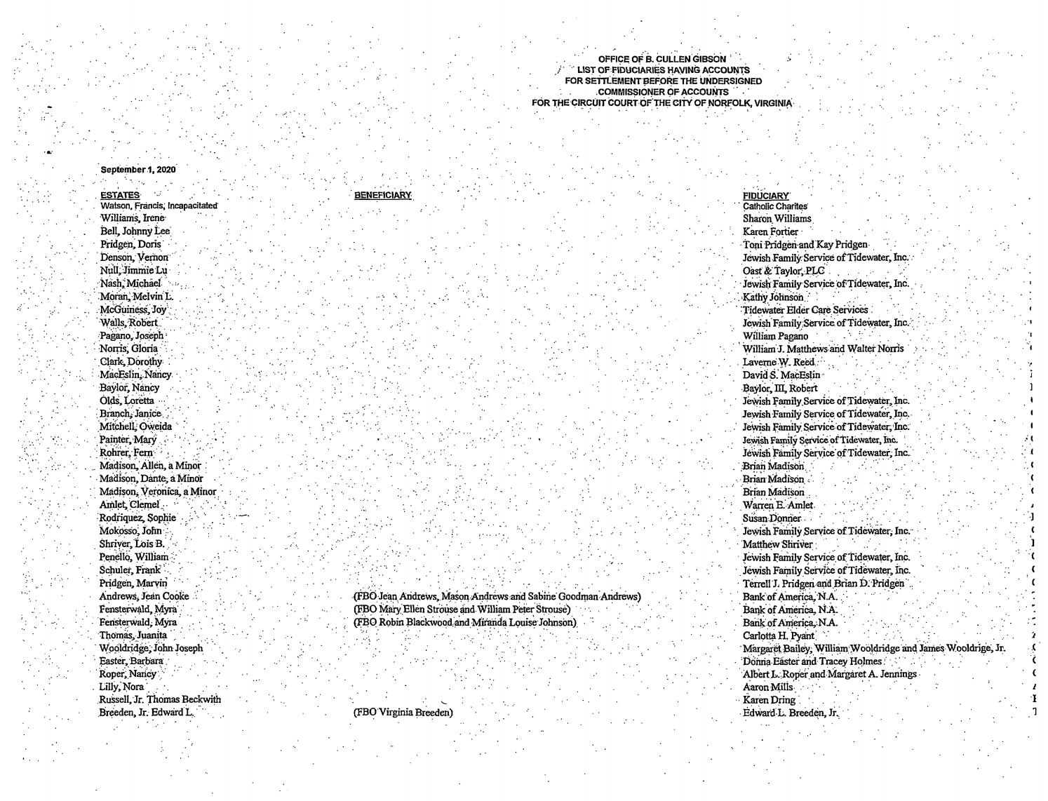 Office of B. Cullen Gibson, List of Fiduciaries September 2020