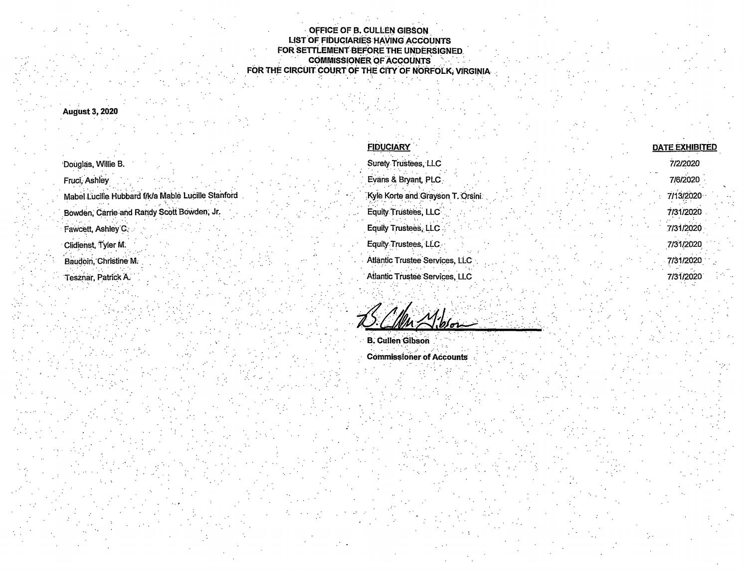 List of Fiduciaries Office of B Cullen Gibson Commissioner of Accounts