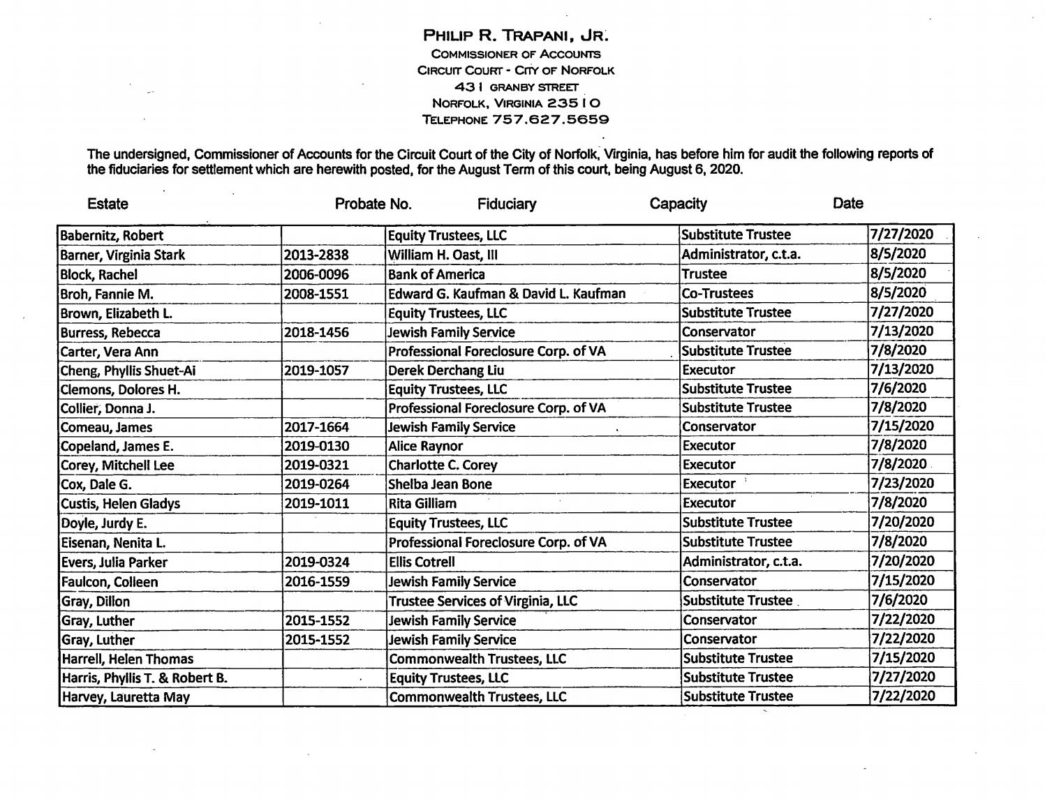 List of Fiduciaries Philip R Trapani Jr Commissioner of Accounts
