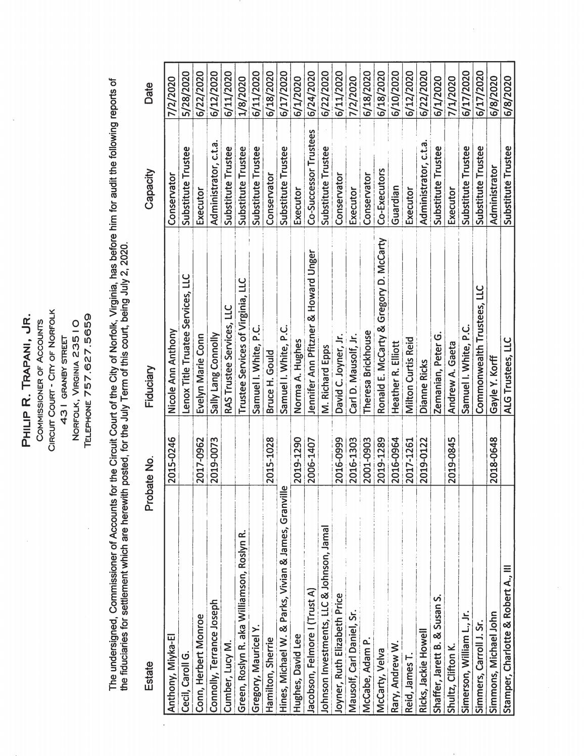 Philip R Trapani, Jr Commissioner of Accounts Fiduciary List July 2, 2020