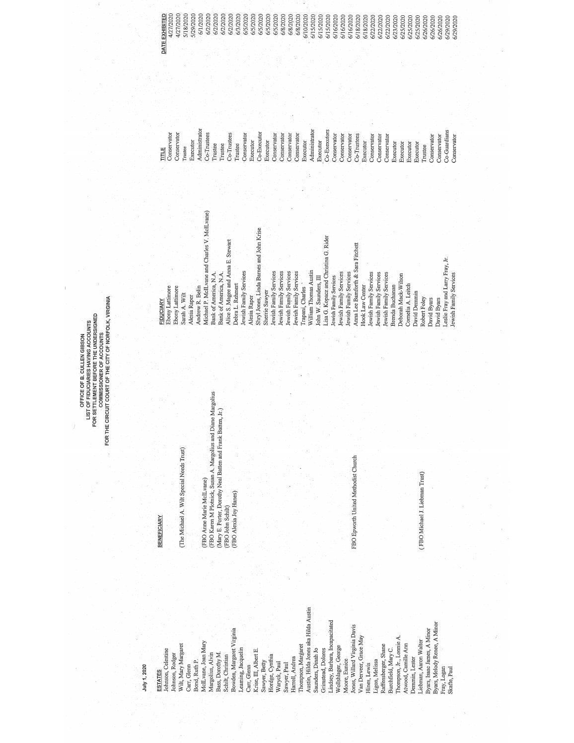 Office of B. Cullen Gibson List of Fiduciaries July 2020