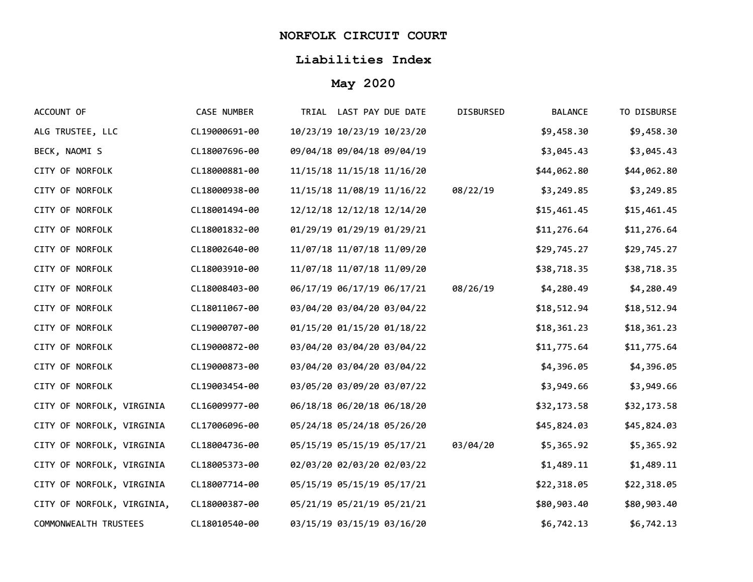 May 2020 Liability Index