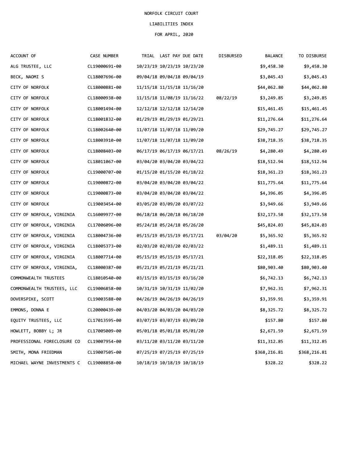 April 2020 Liabilities