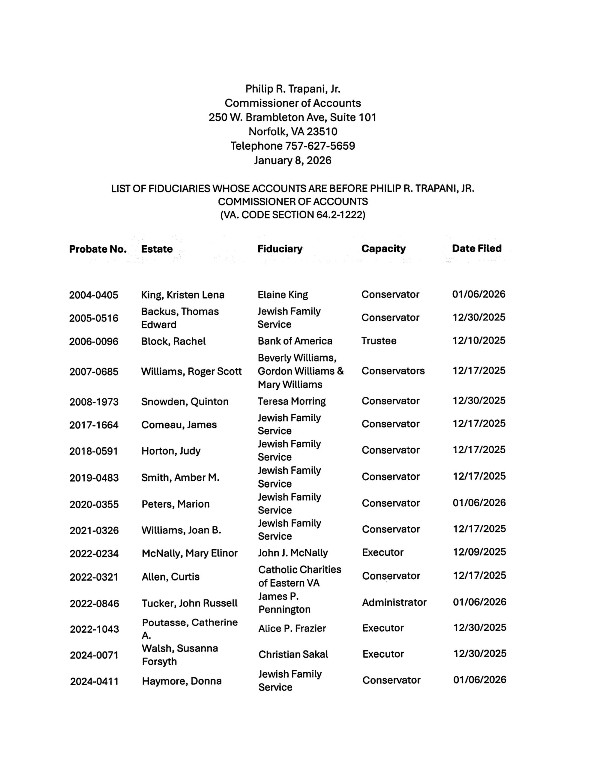Philip R. Trapani, Jr. January Fiduciary List