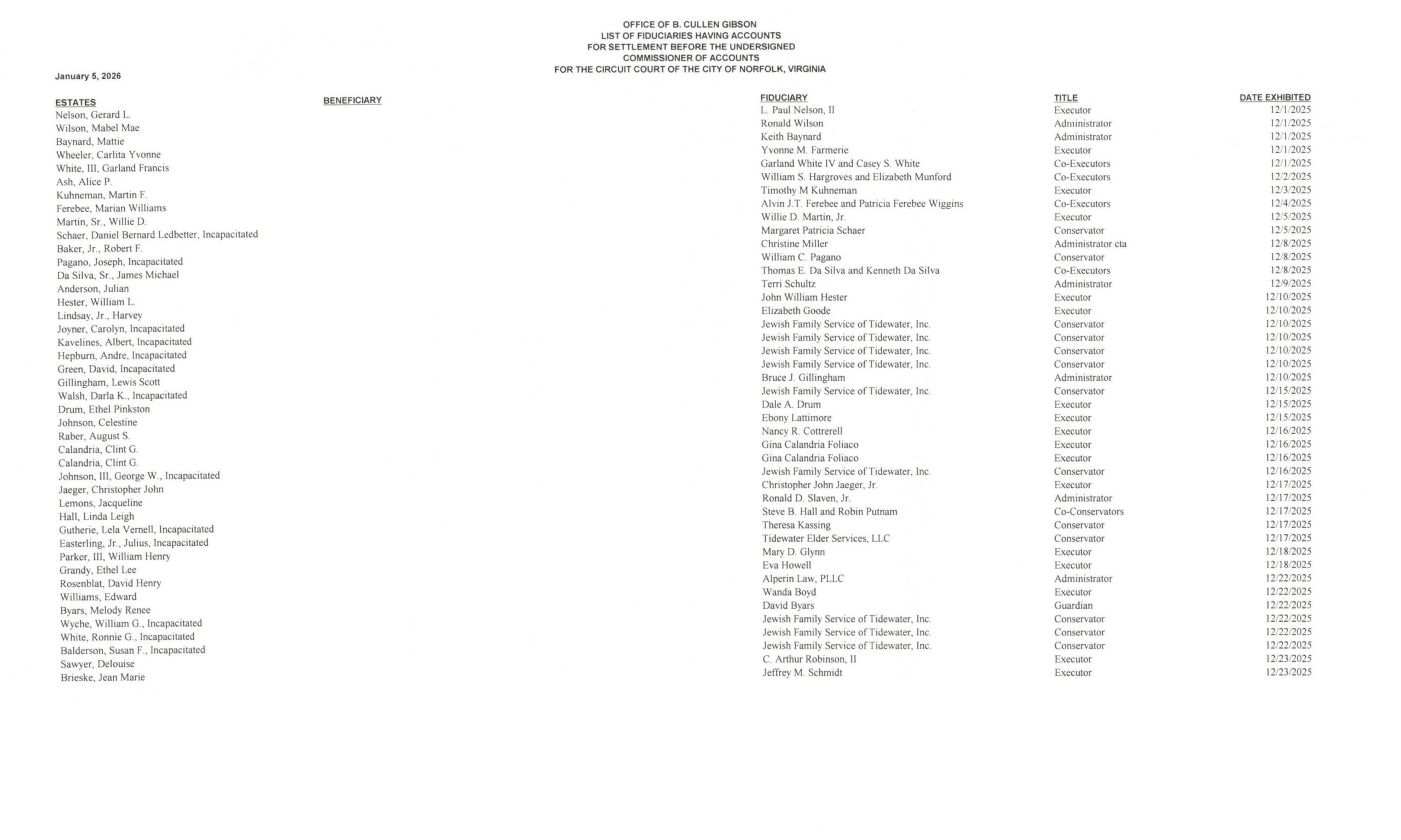 B. Cullen Gibson January Fiduciary List