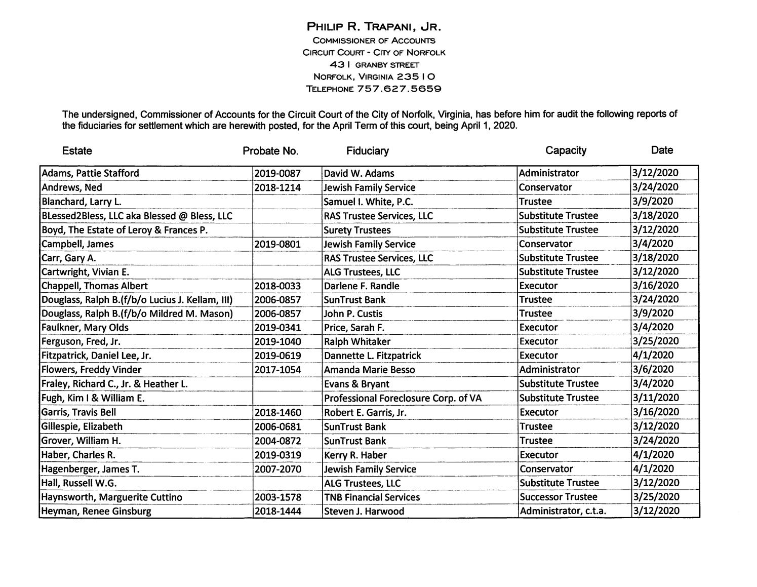 List of Fiduciaries, Philip R. Trapani, Jr., Commissioner of Accounts