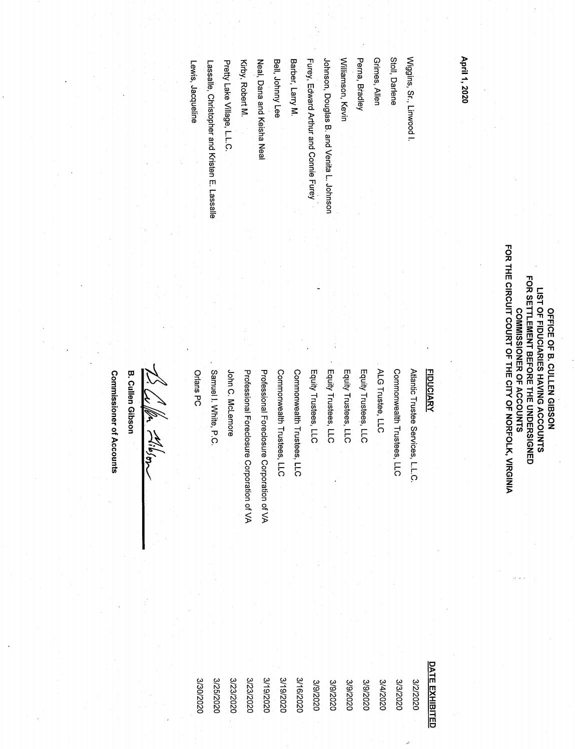List of Fiduciaries, B. Cullen Gibson, Commissioner of Accounts, pt 2