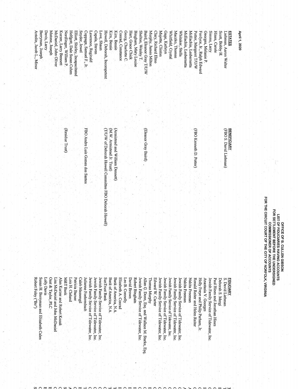 List of Fiduciaries, B. Cullen Gibson, Commissioner of Accounts, pt 1