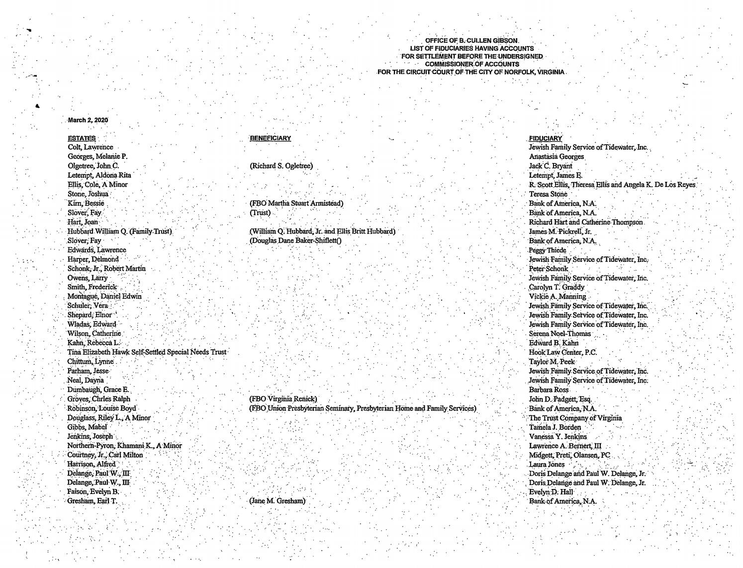 List of Fiduciaries for Settlement Office of B. Cullen Gibson