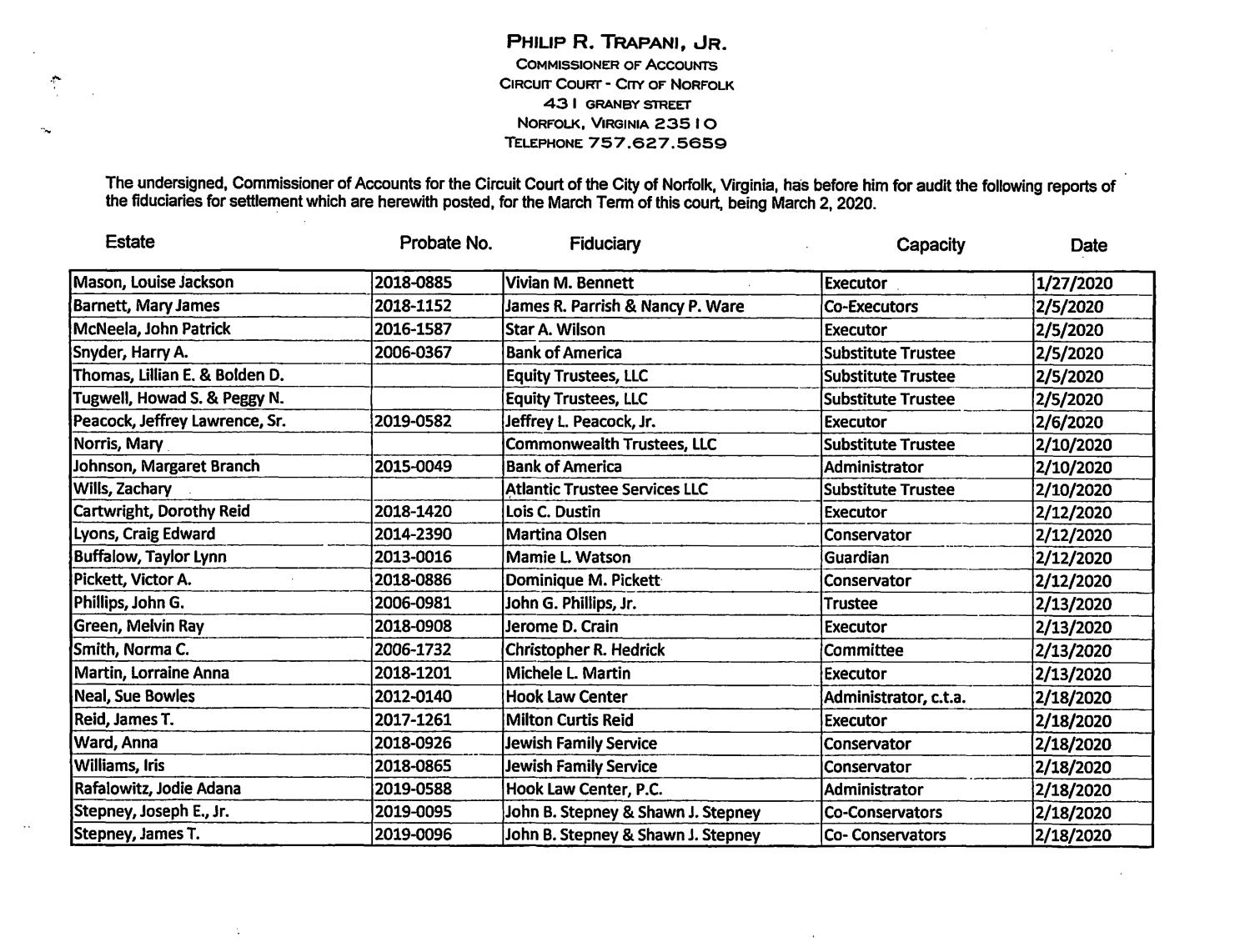 List of Fiduciaries for March, 2020