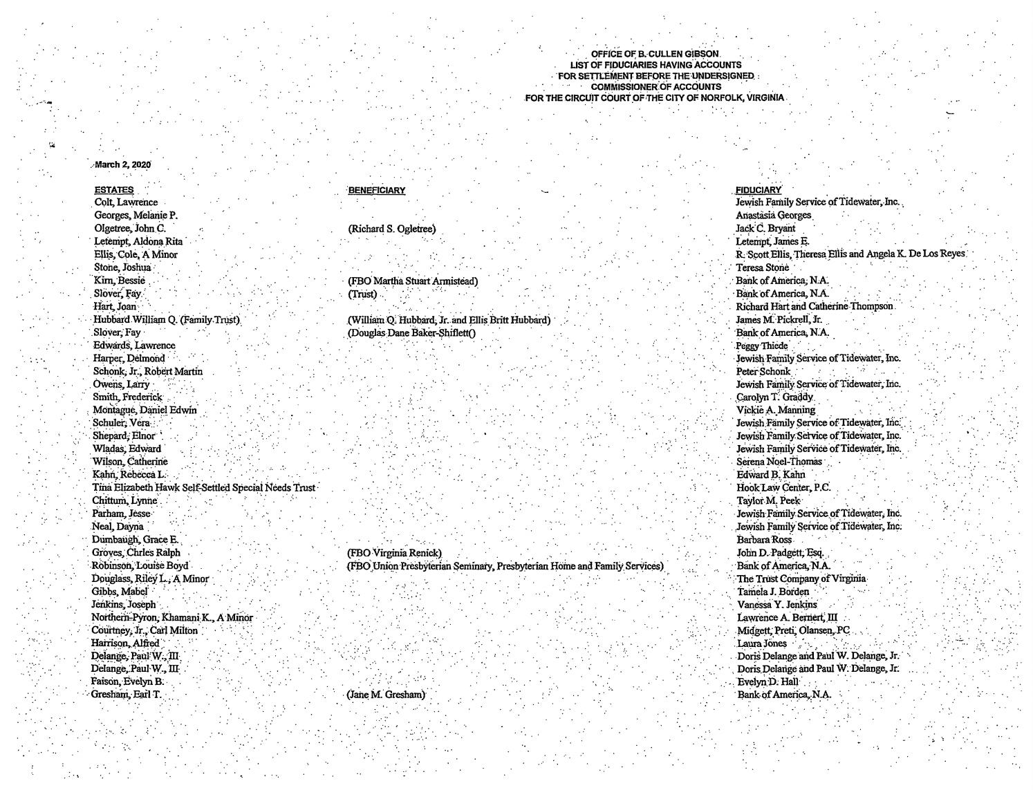 List of Fiduciaries March 2, 2020