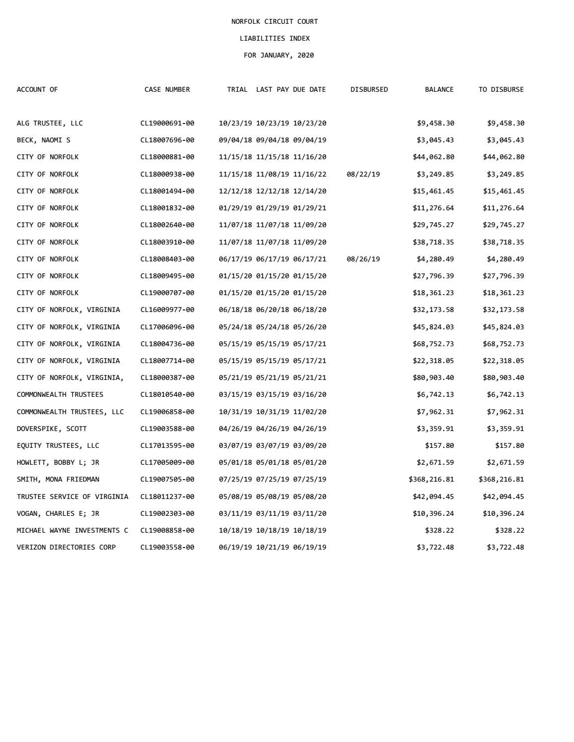 January 2020 Liability Index