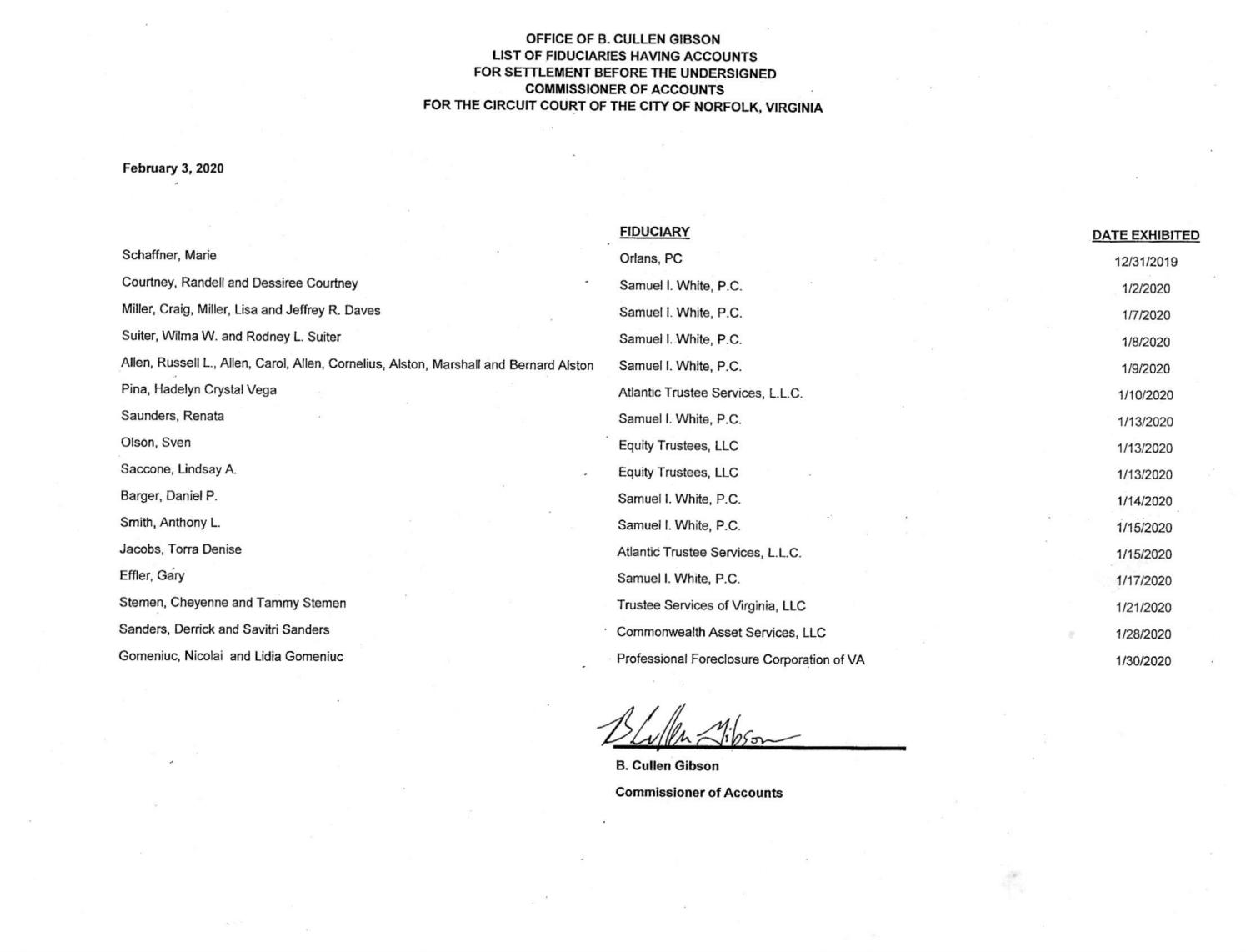 List fiduciaries, B. Cullen Gibson, Commisioner of Accounts