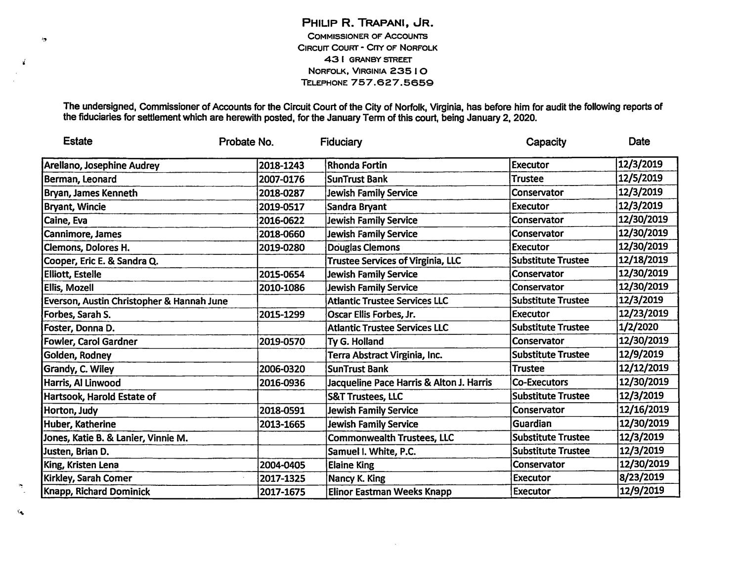COMMISSIONER PHILIP R. TRAPANI, JR LIST OF FIDUCIARIES ACCOUNTS