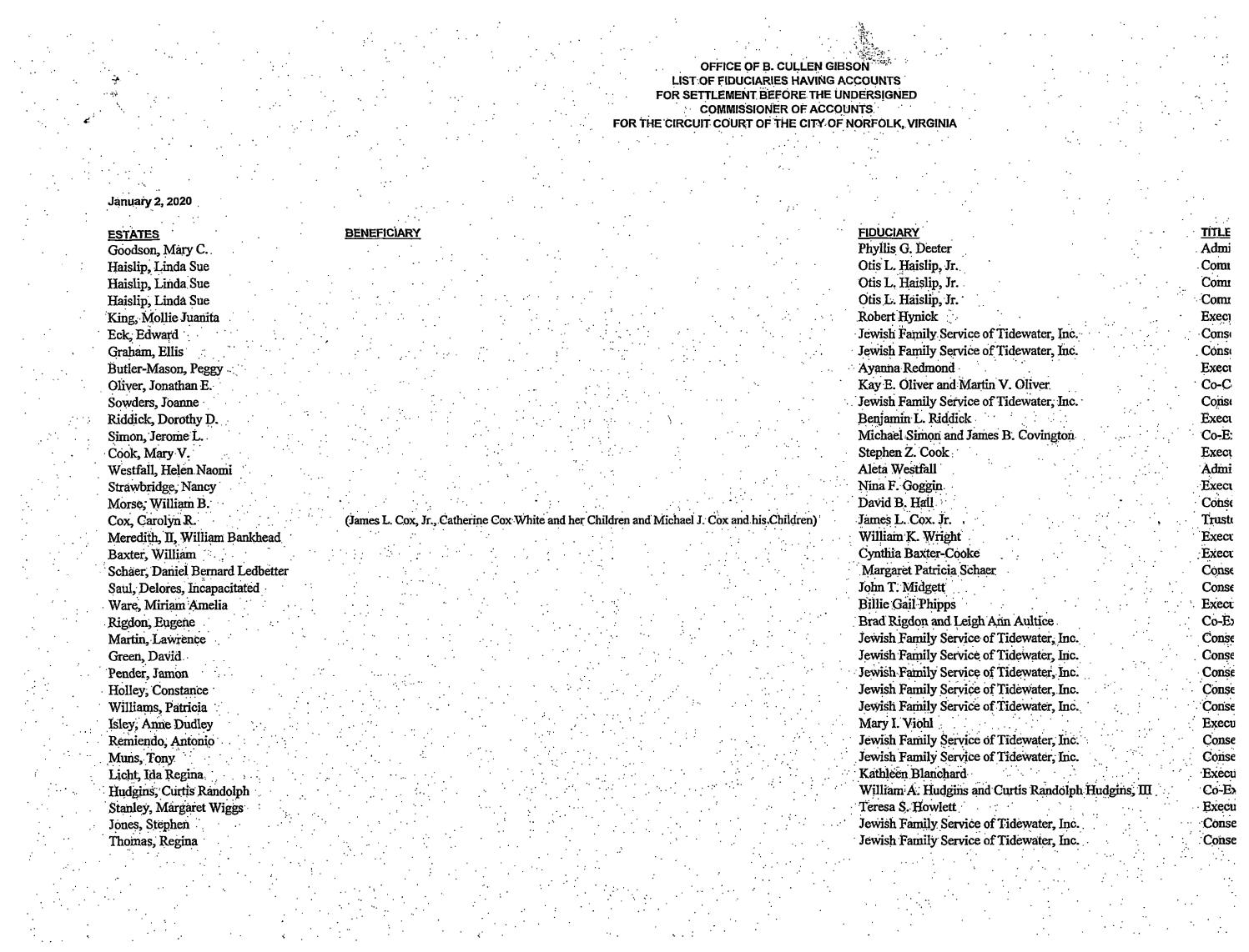 COMMISSIONER B. CULLEN GIBSON LIST OF FIDUCIARIES ACCOUNTS