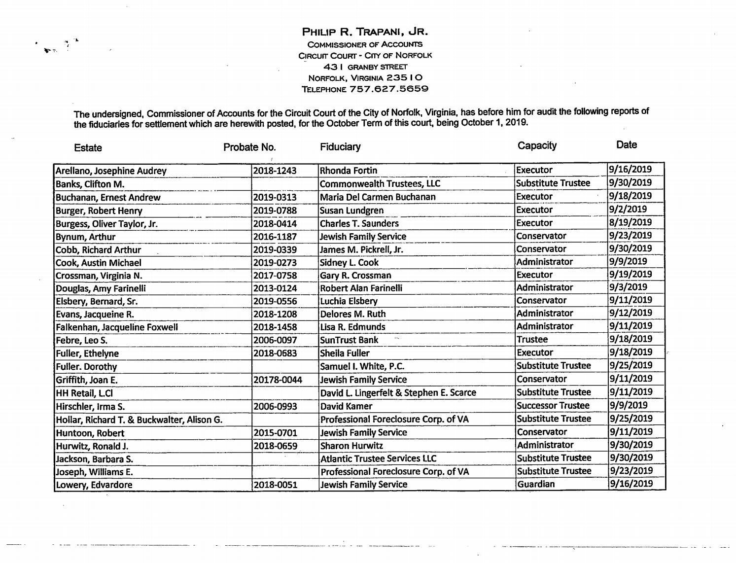 Philip Trapani, Jr., List of Fiduciaries Accounts