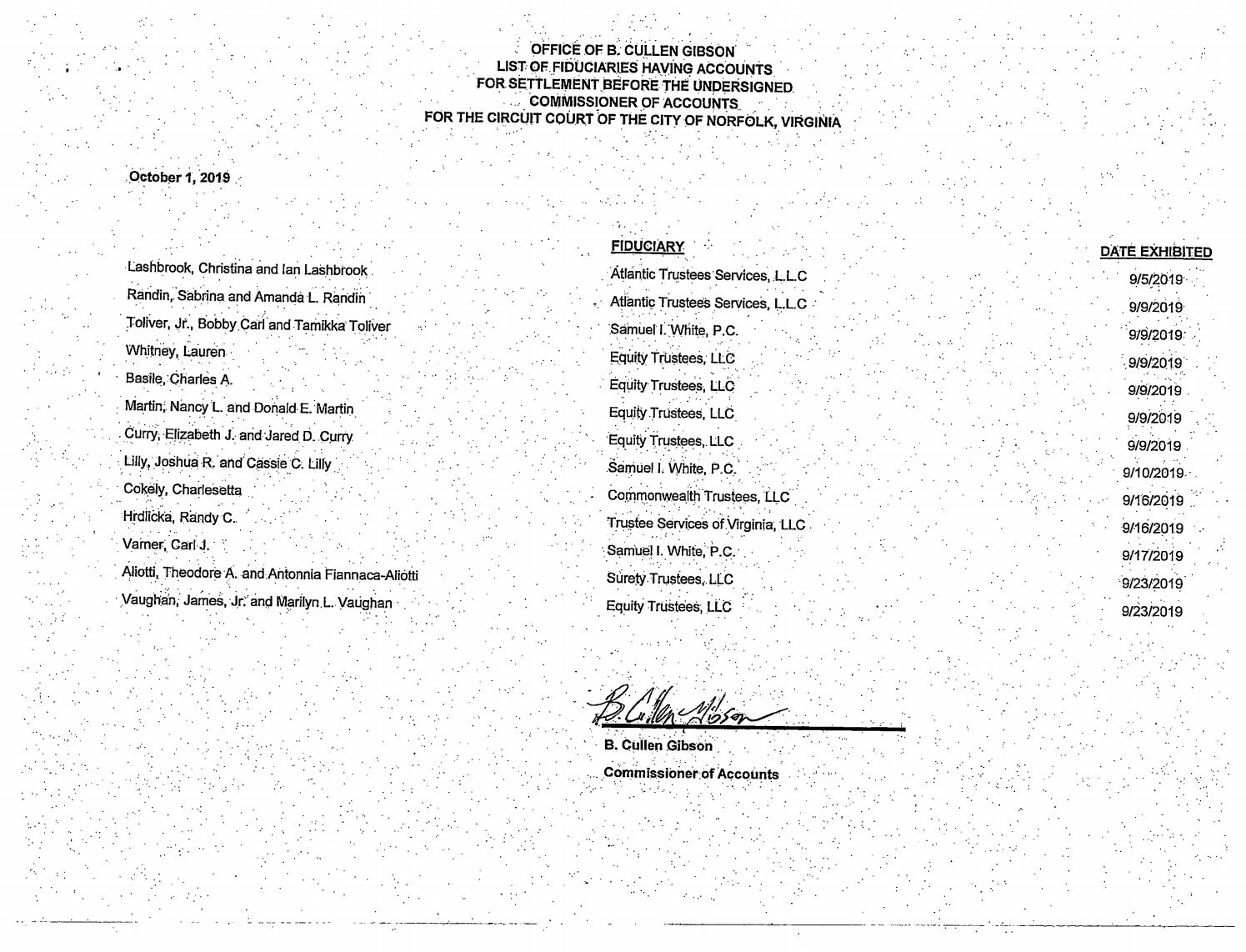 B. Cullen Gibson List of Fiduciaries Accounts
