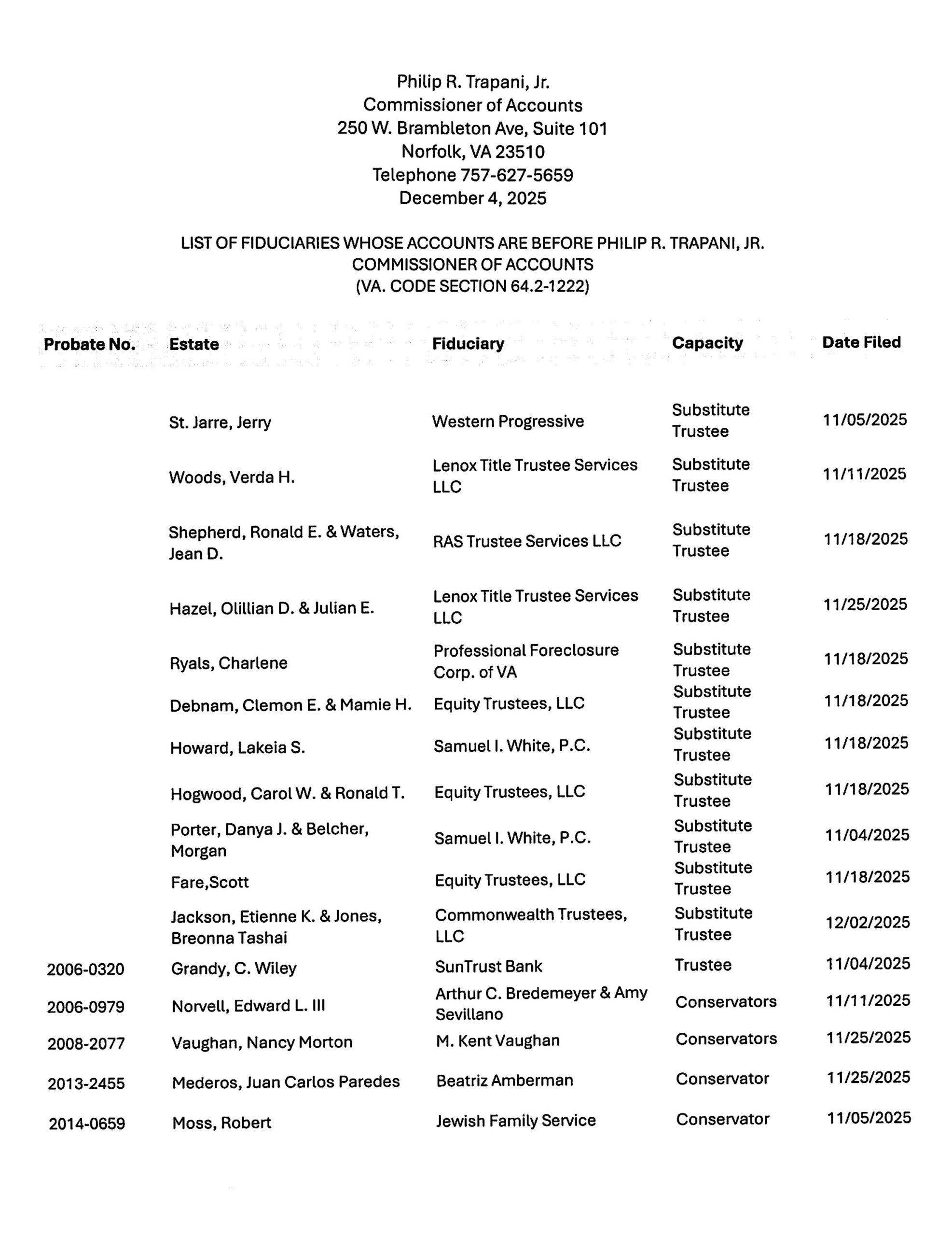 Philip R. Trapani, Jr. December Fiduciary List