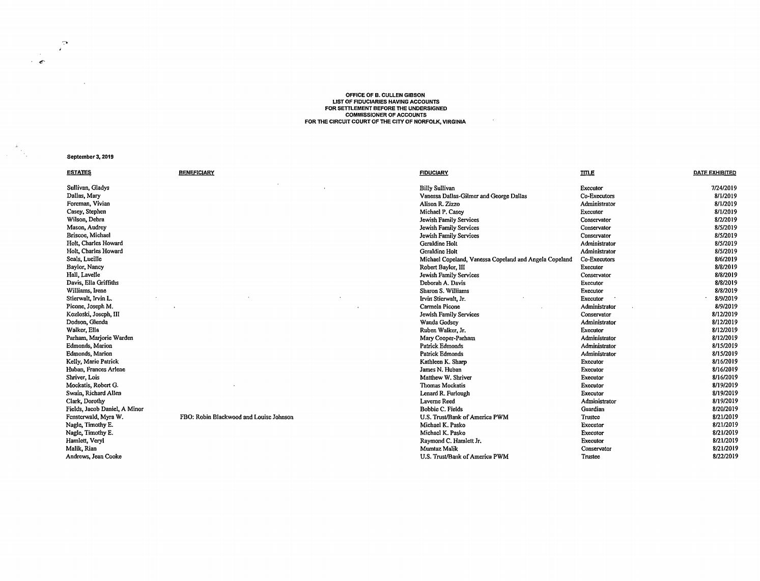 List of Fiduciaries, Office of B. Cullen Gibson