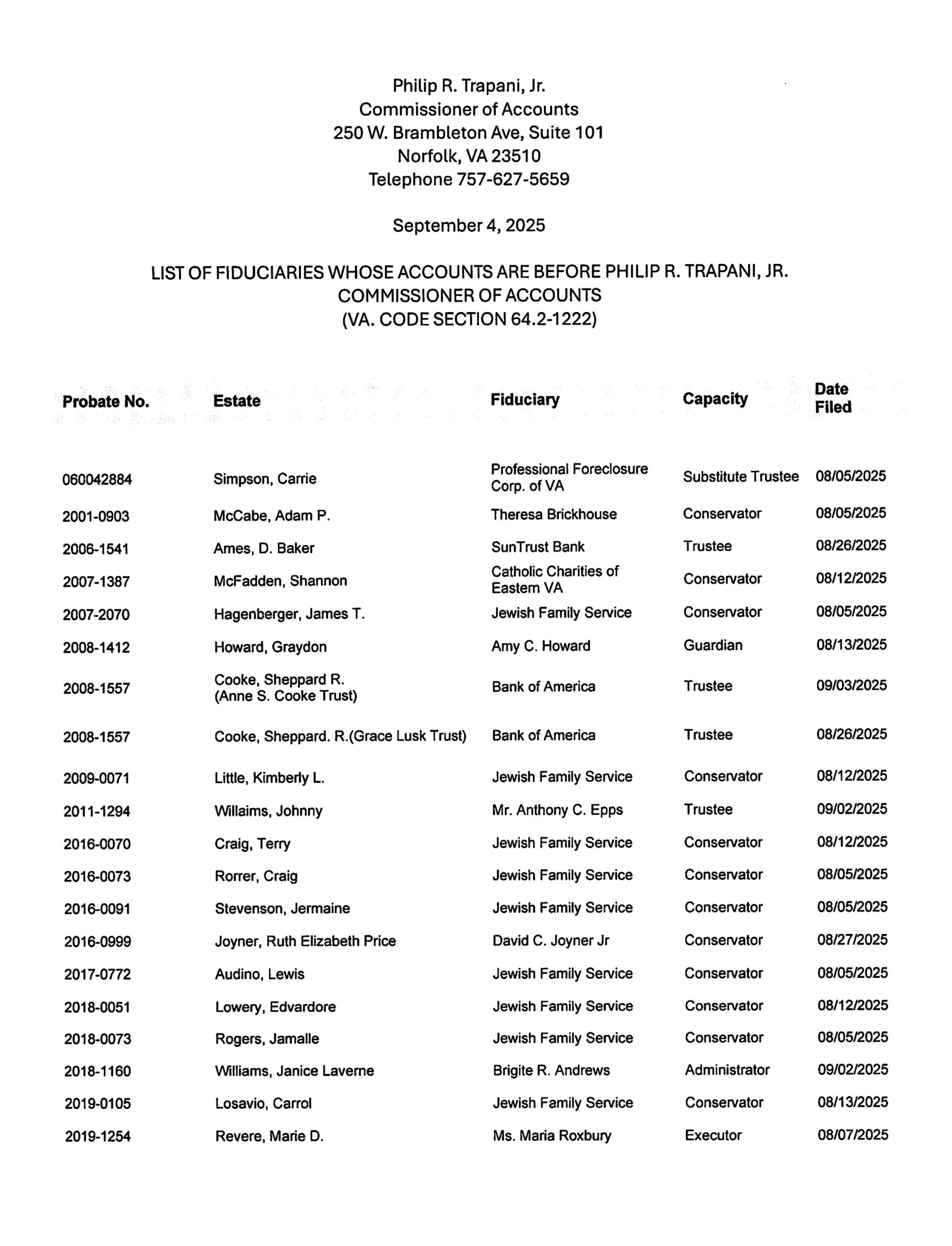 Philip R. Trapani, Jr. September Fiduciary List