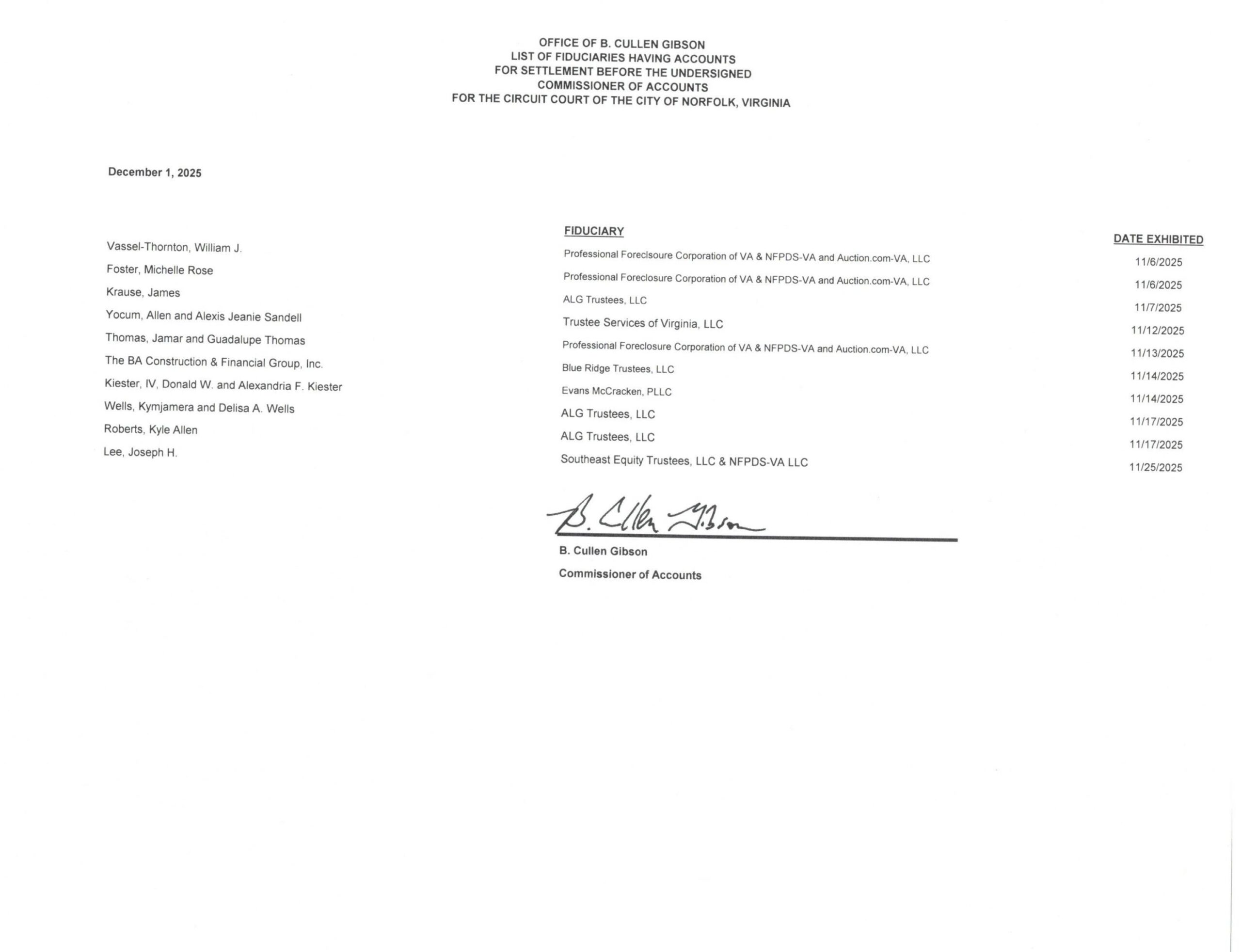 B. Cullen Gibson December Fiduciary List