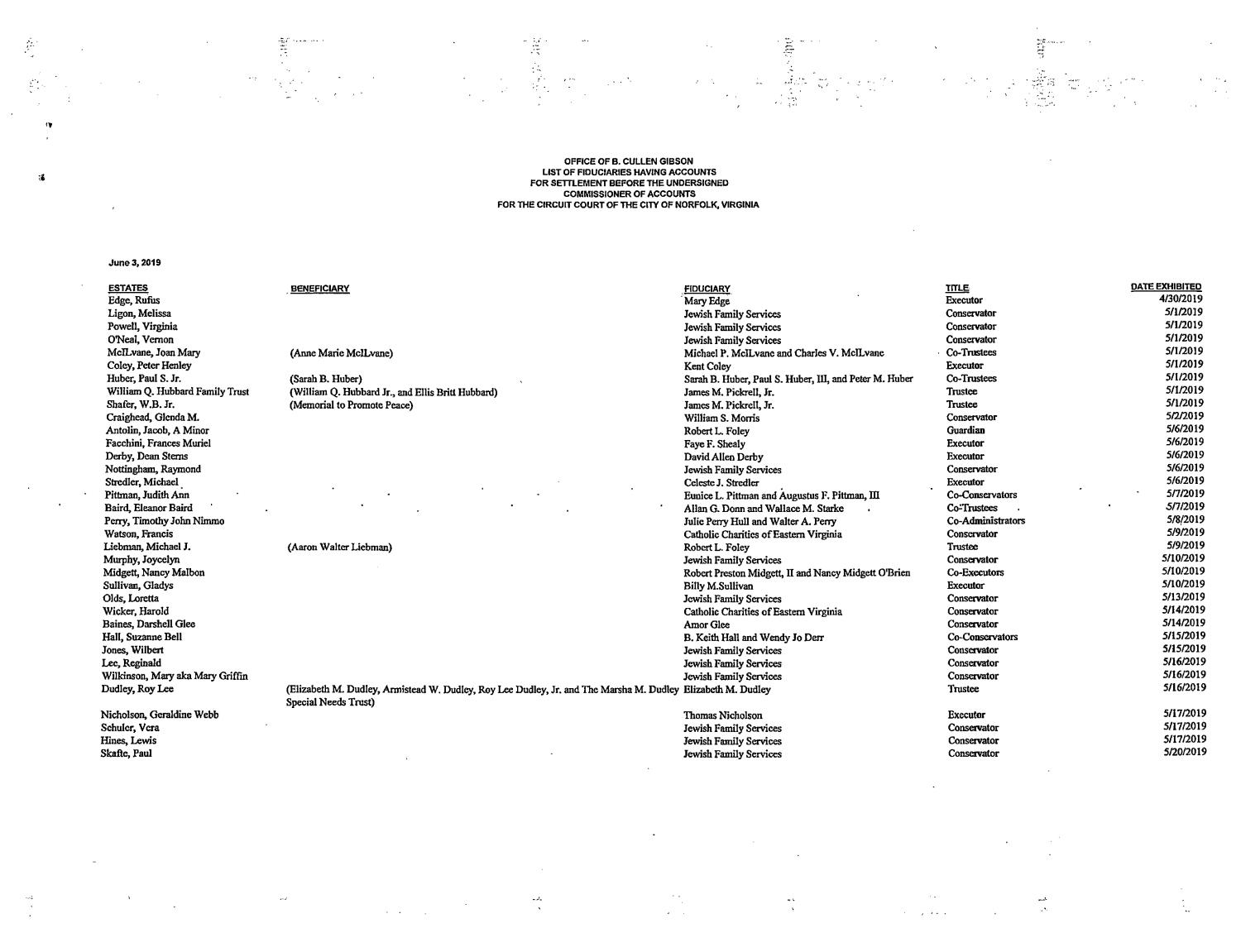 Office of B. Cullen Gibson, Commissioner of Accounts