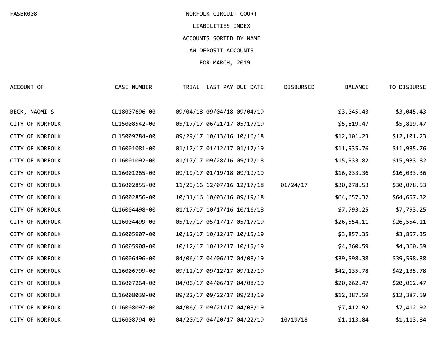 March 2019 Liability Index