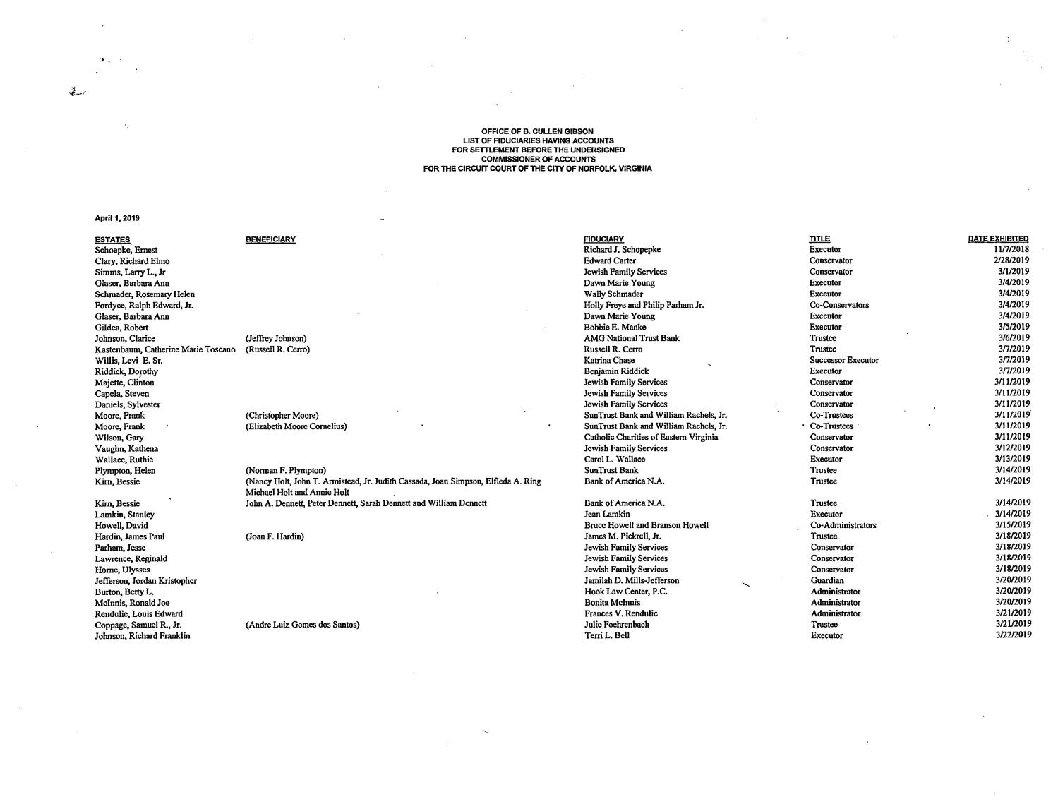 Office of B. Cullen Gibson, Commissioner of Accountsn