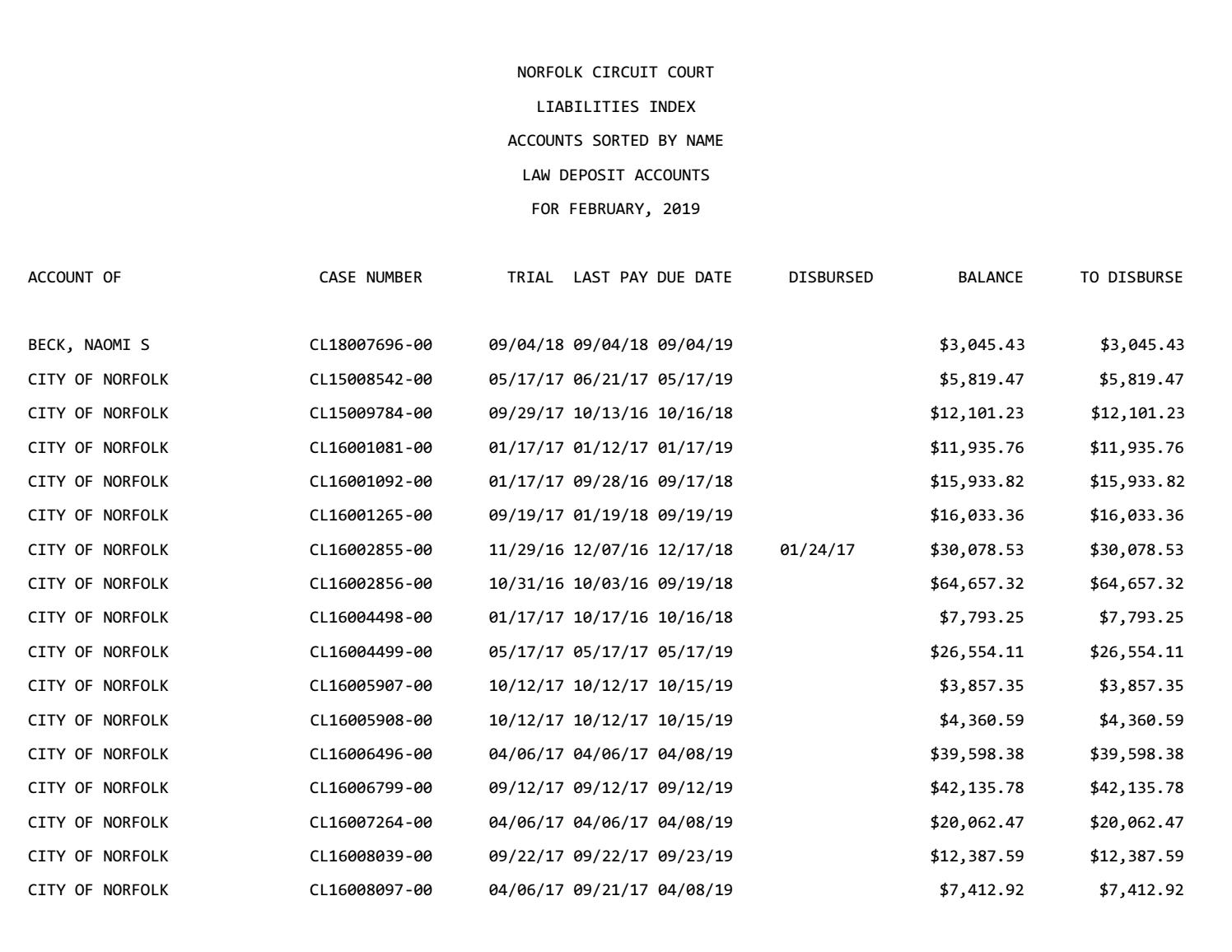 February 2019 Liability Index