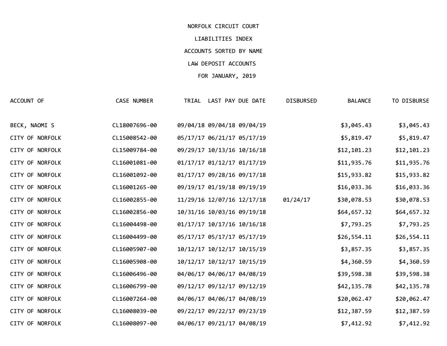 January 2019 Liability Index