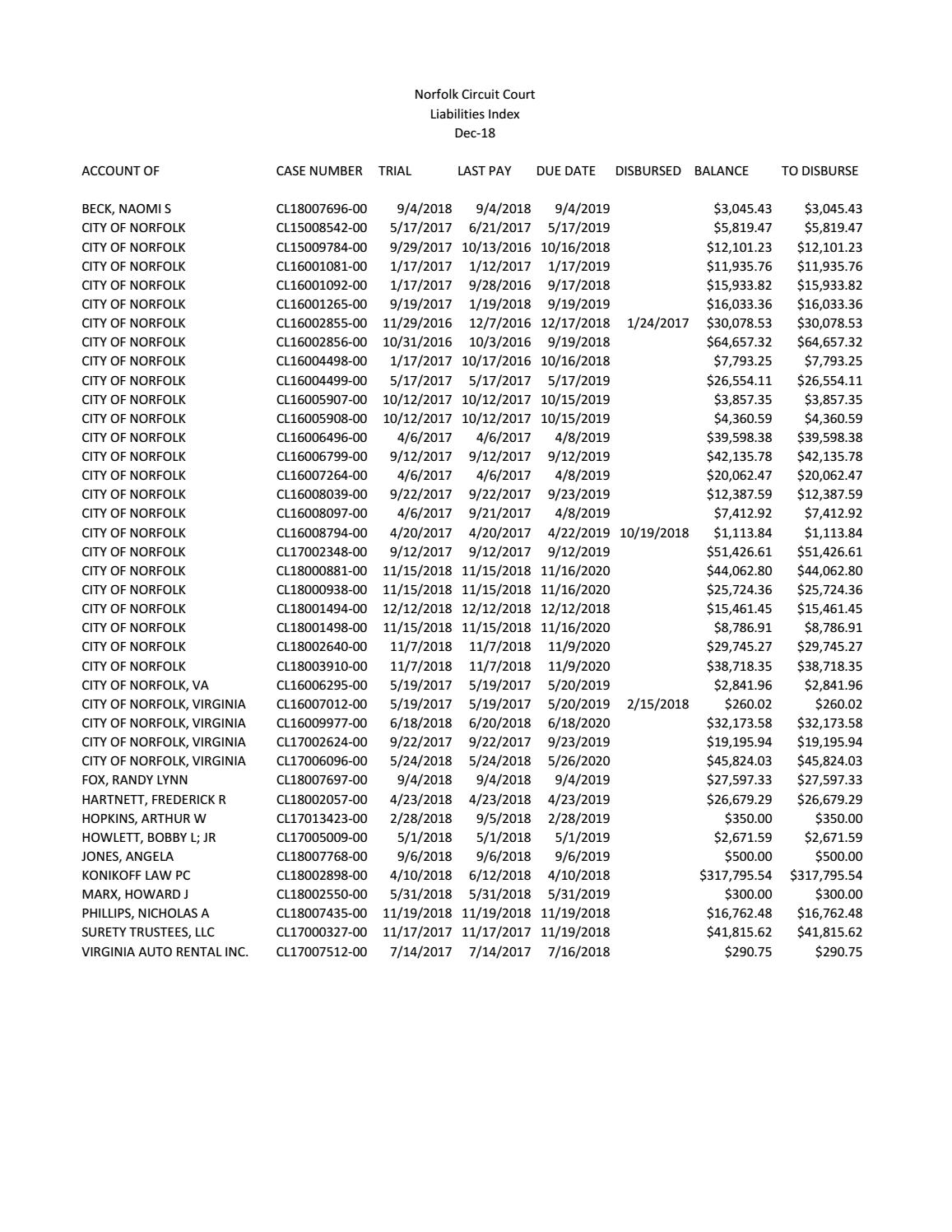December 2018 Liabilities Index