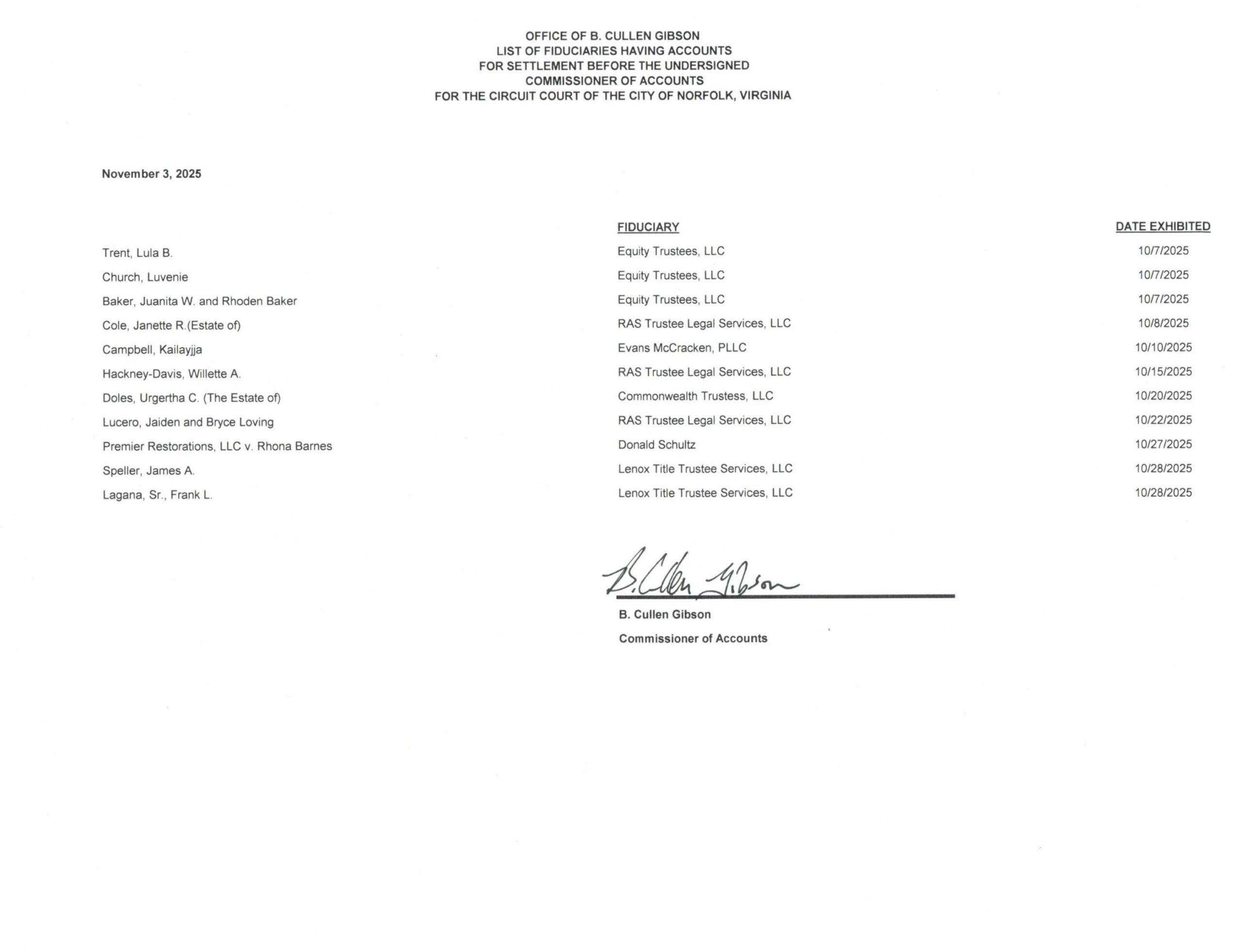 B. Cullen Gibson November Fiduciary List