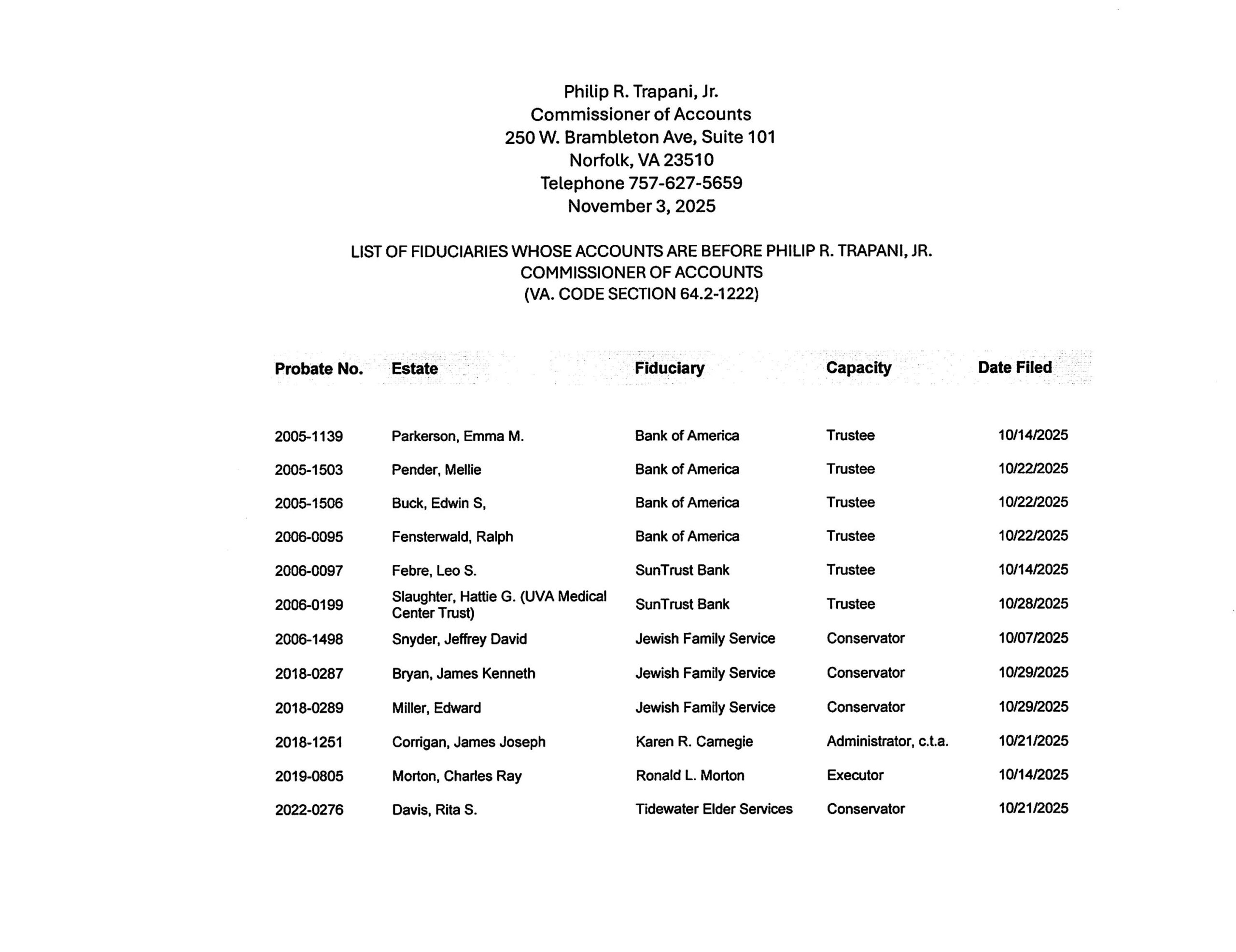 Philip R. Trapani, Jr. November Fiduciary List
