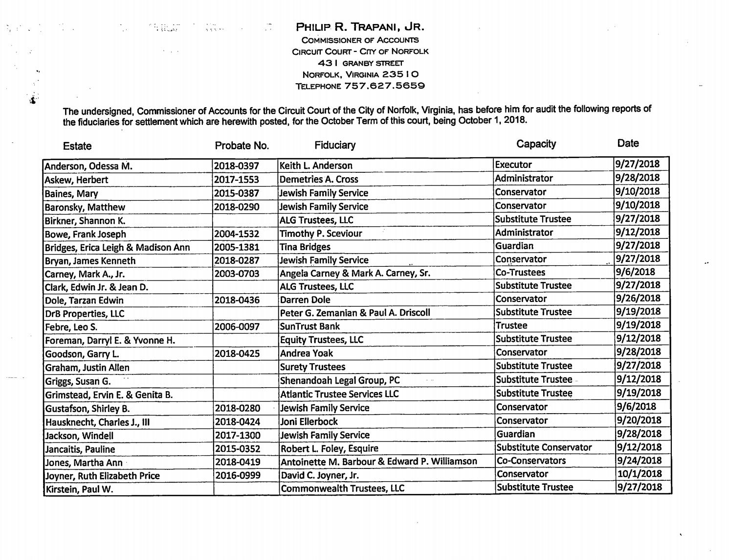 List of Fiduciaries by Commissioner B. Cullen Gibson