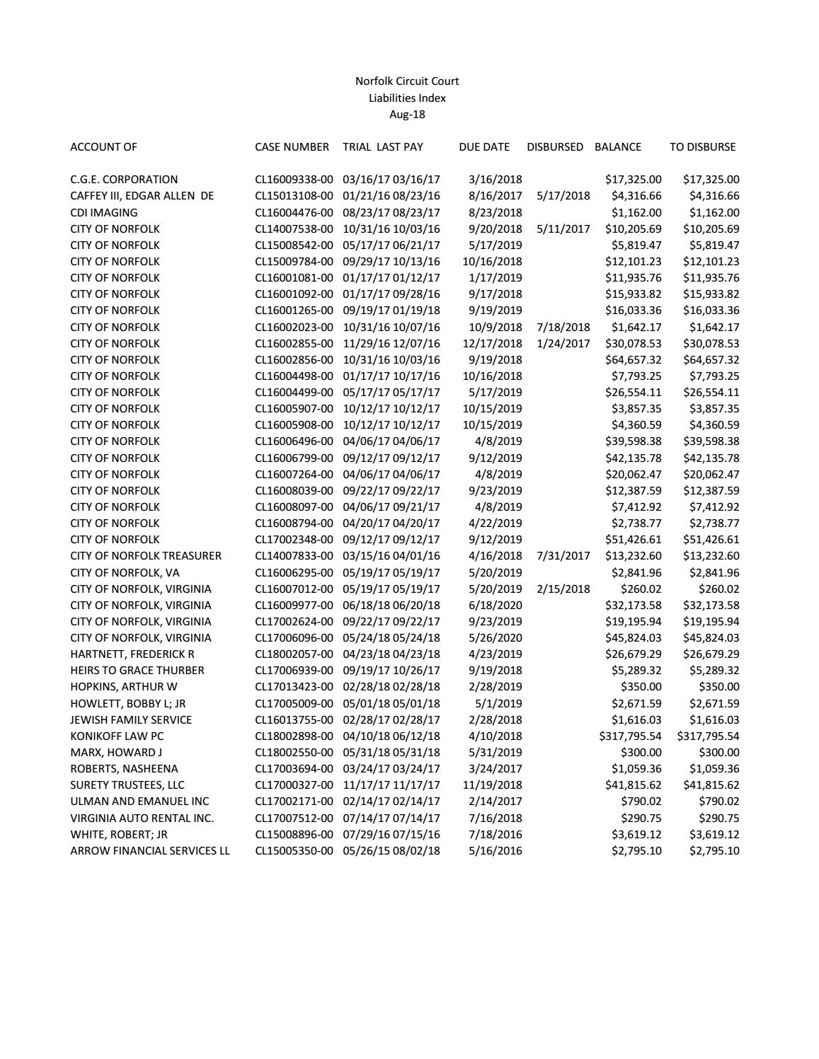 Liabilities Index – August 2018