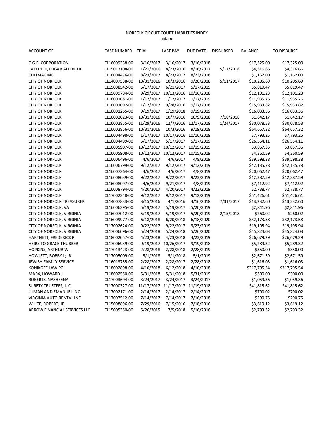 Liabilities Index – July 2018