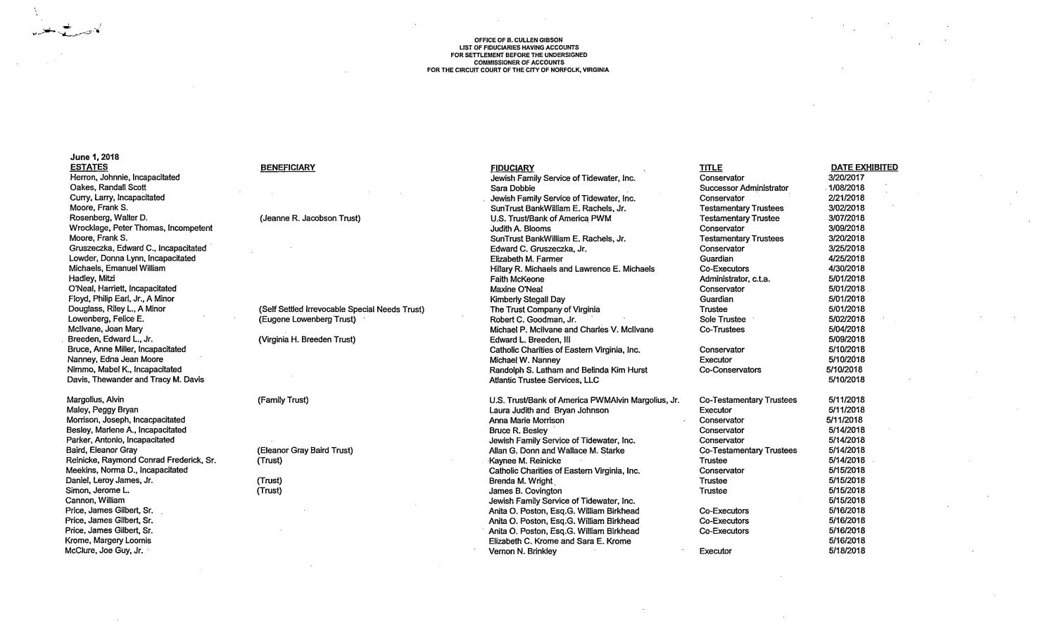 Office of B. Cullen Gibson, Commissioner of Accounts