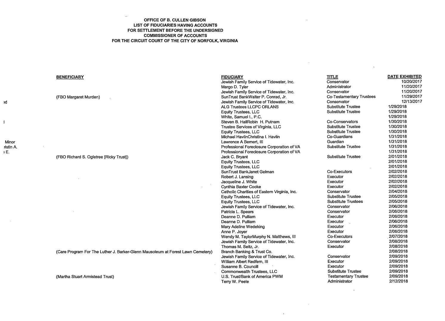 List of Fidiuciaries Accounts