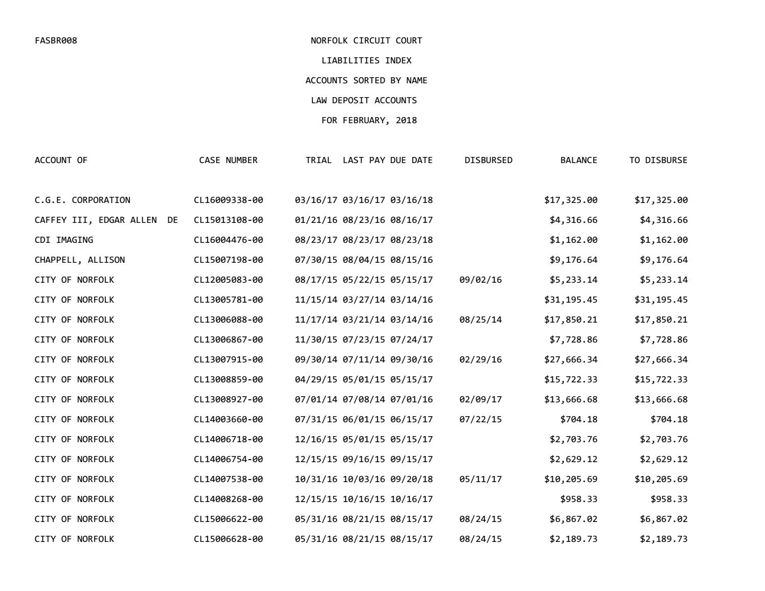 2018 February Liabilities