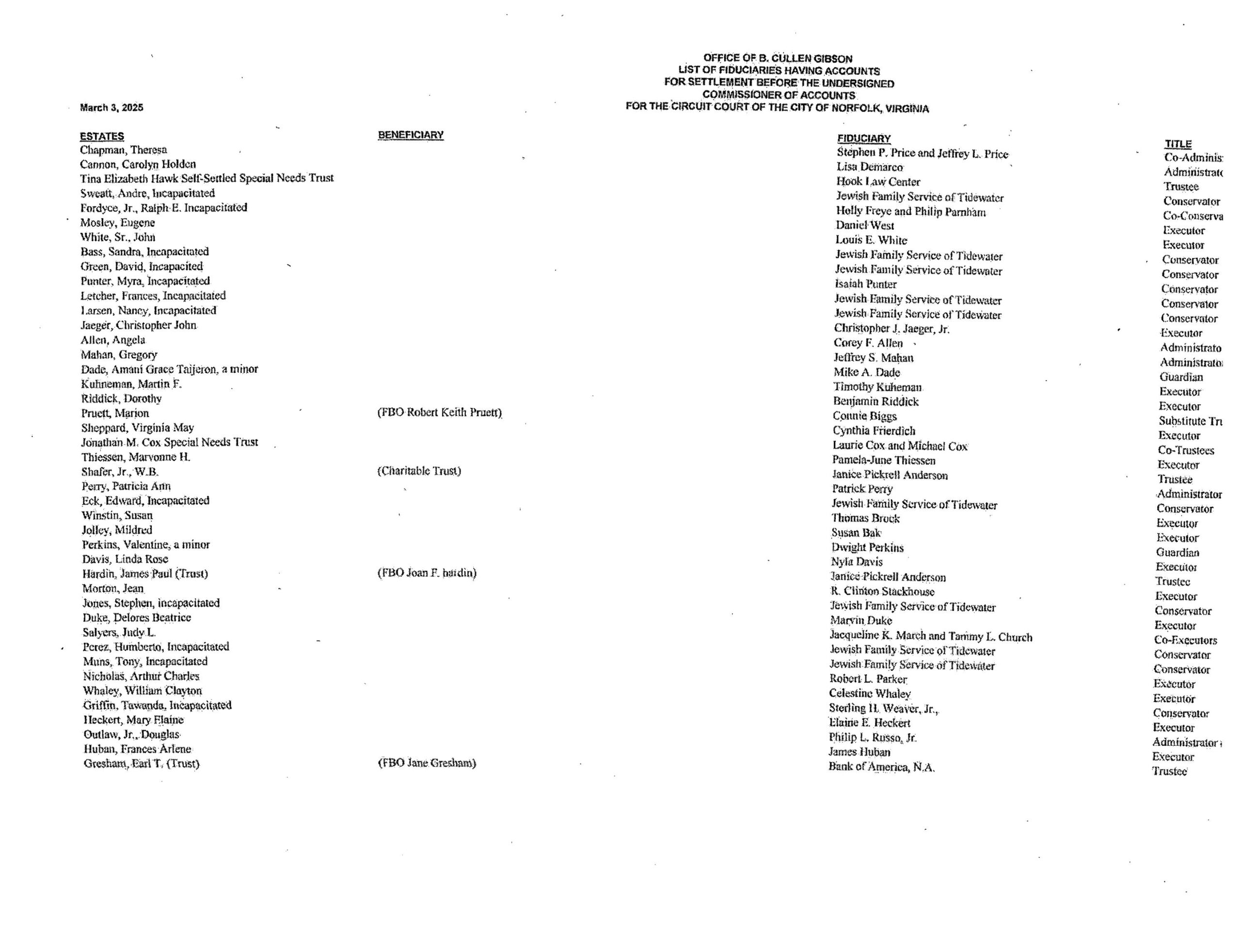 B. Cullen Gibson March Fiduciary List