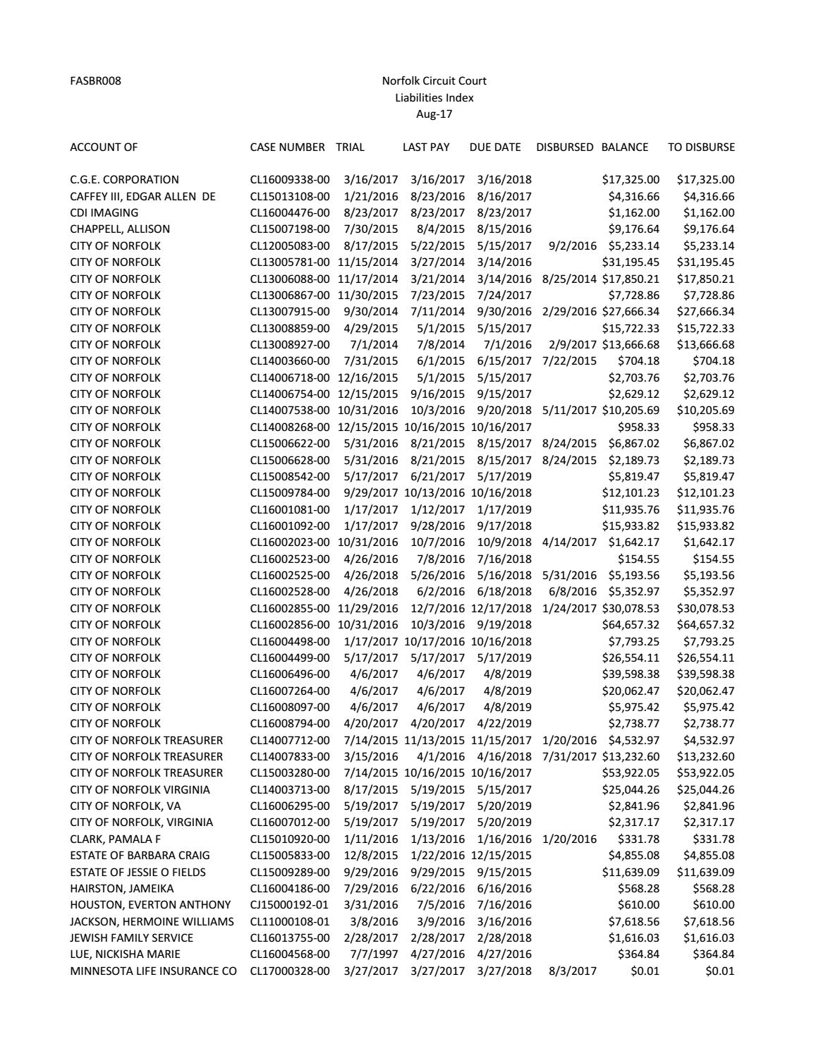 August2017 liabilities