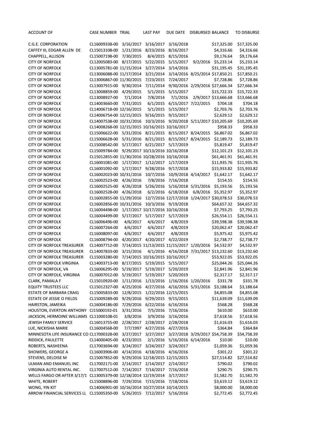 July2017 liabilities